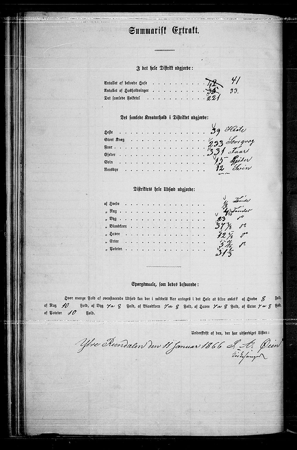 RA, 1865 census for Rendalen, 1865, p. 61