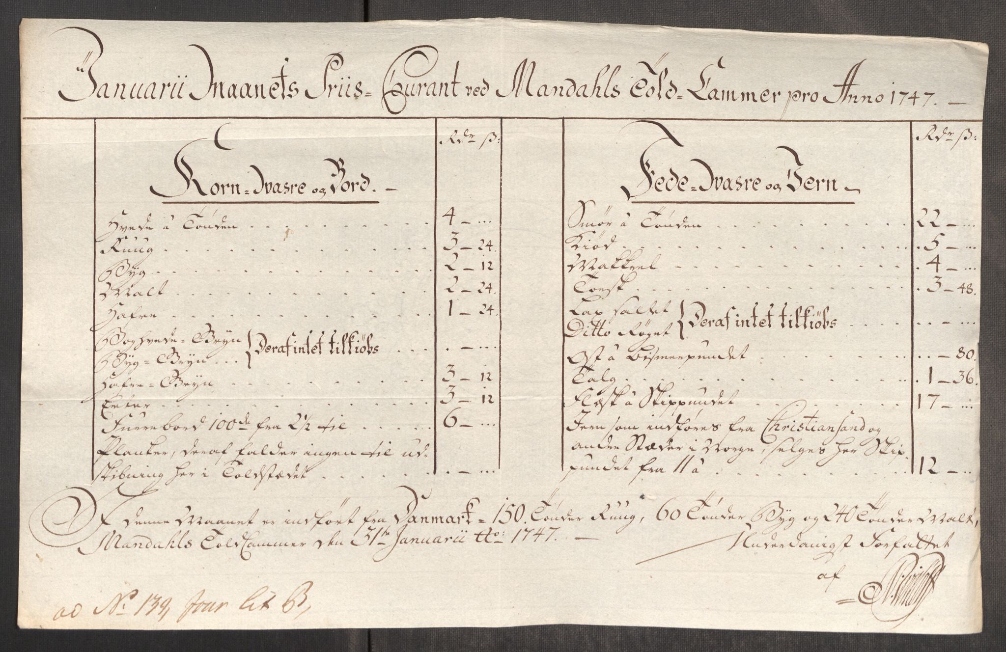 Rentekammeret inntil 1814, Realistisk ordnet avdeling, AV/RA-EA-4070/Oe/L0003: [Ø1]: Priskuranter, 1745-1748, p. 635