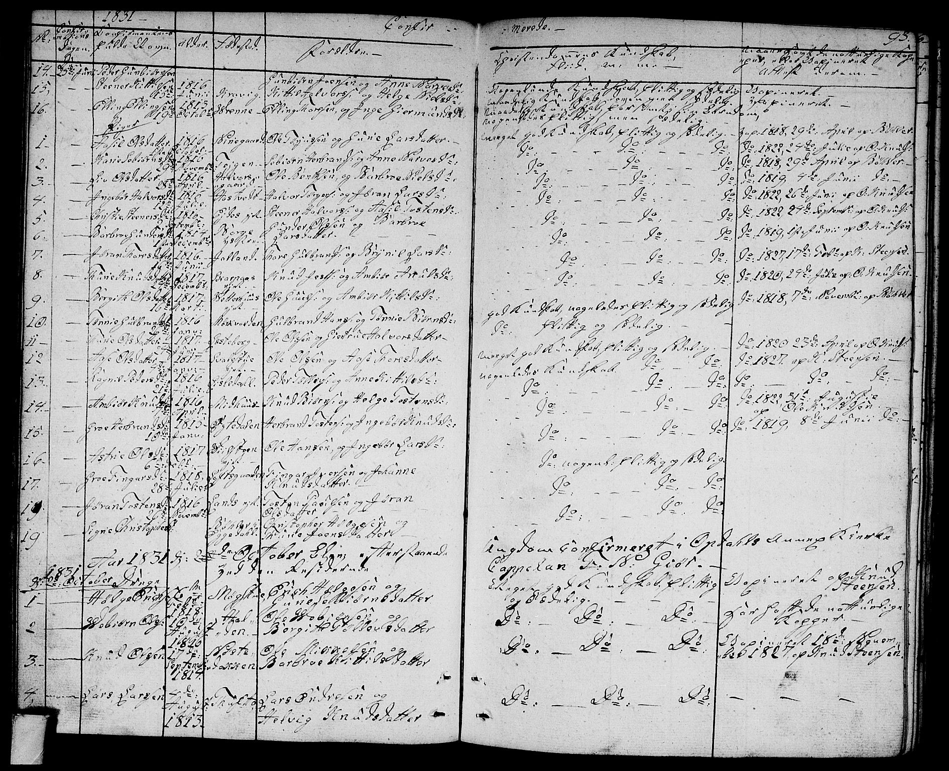Rollag kirkebøker, SAKO/A-240/G/Ga/L0002: Parish register (copy) no. I 2, 1831-1856, p. 93