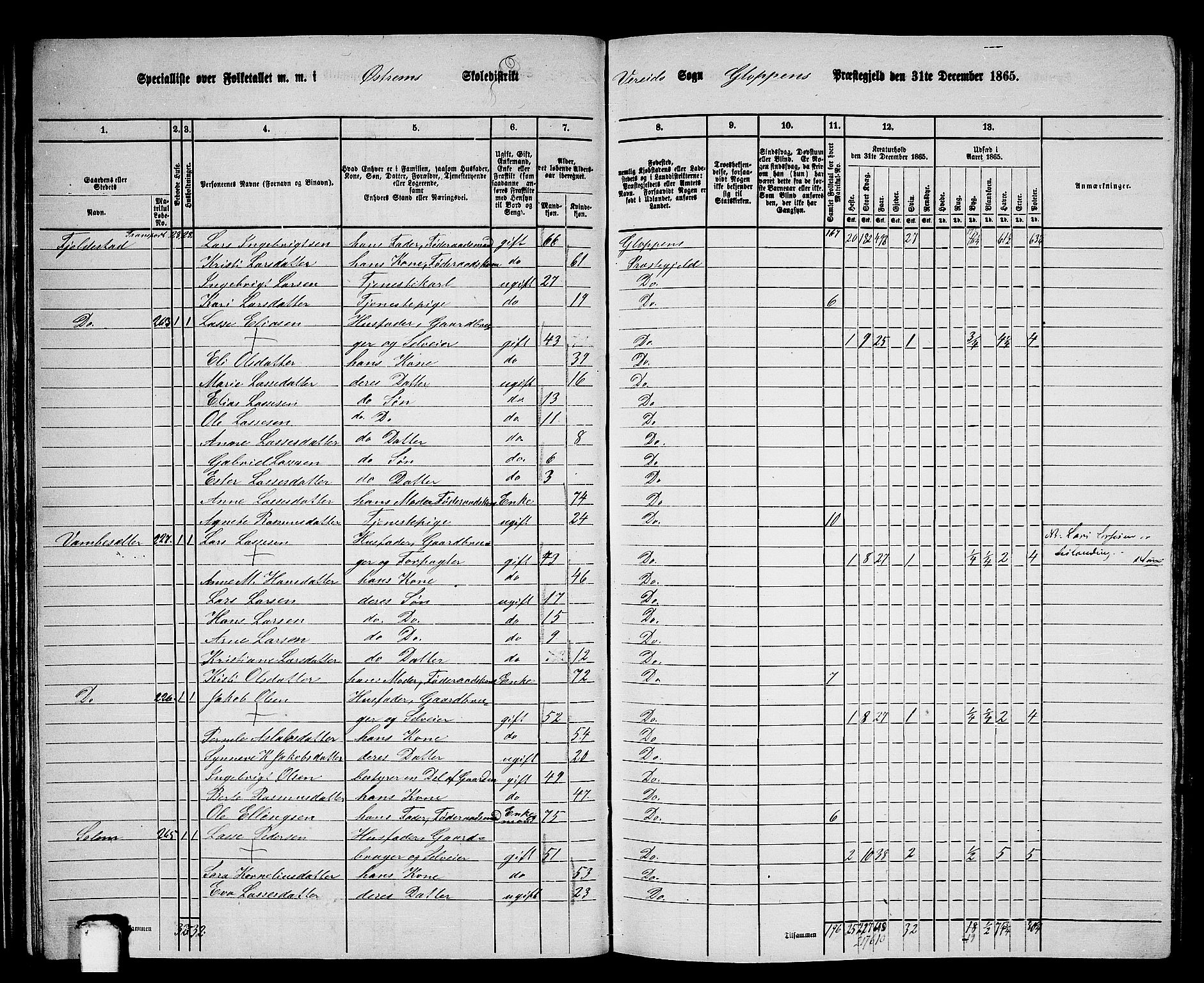 RA, 1865 census for Gloppen, 1865, p. 41