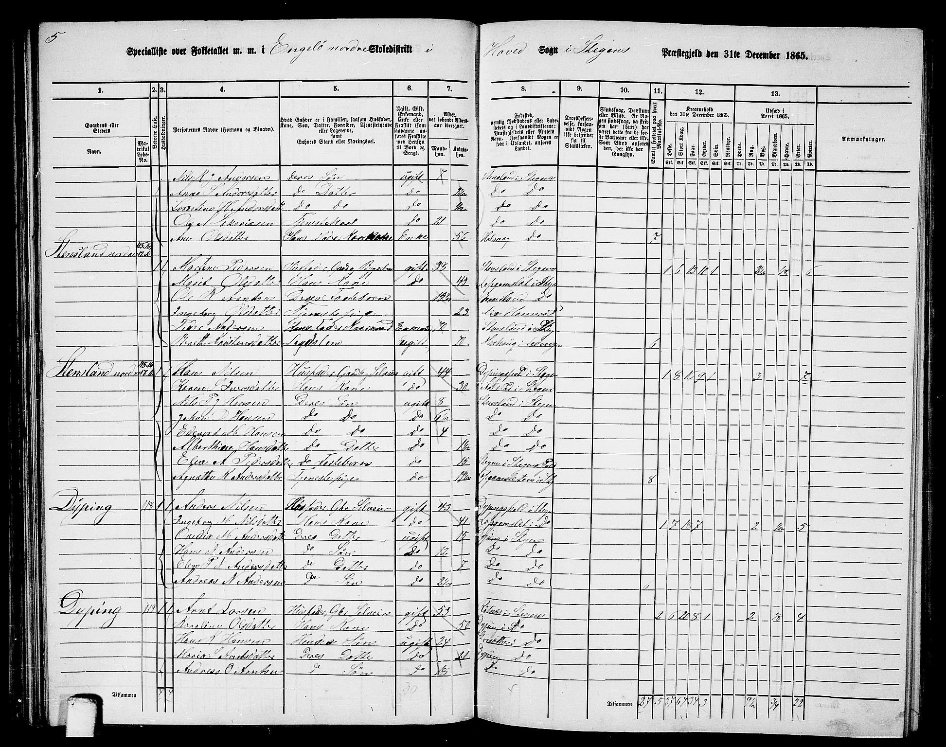 RA, 1865 census for Steigen, 1865, p. 63