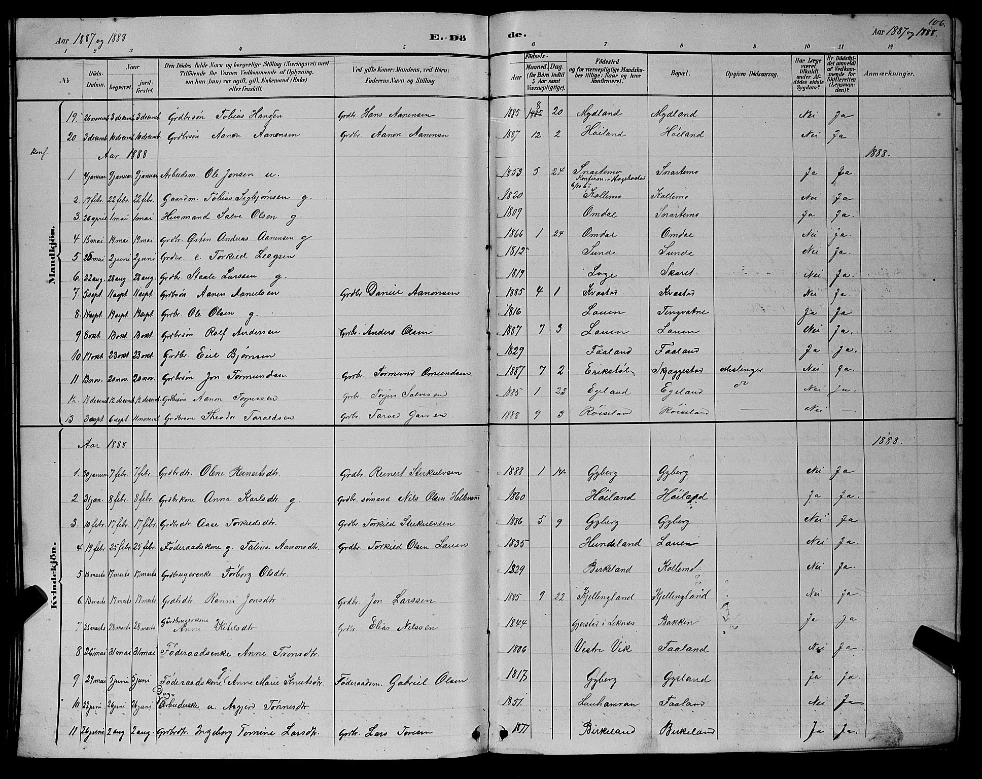 Hægebostad sokneprestkontor, AV/SAK-1111-0024/F/Fb/Fba/L0003: Parish register (copy) no. B 3, 1883-1896, p. 106