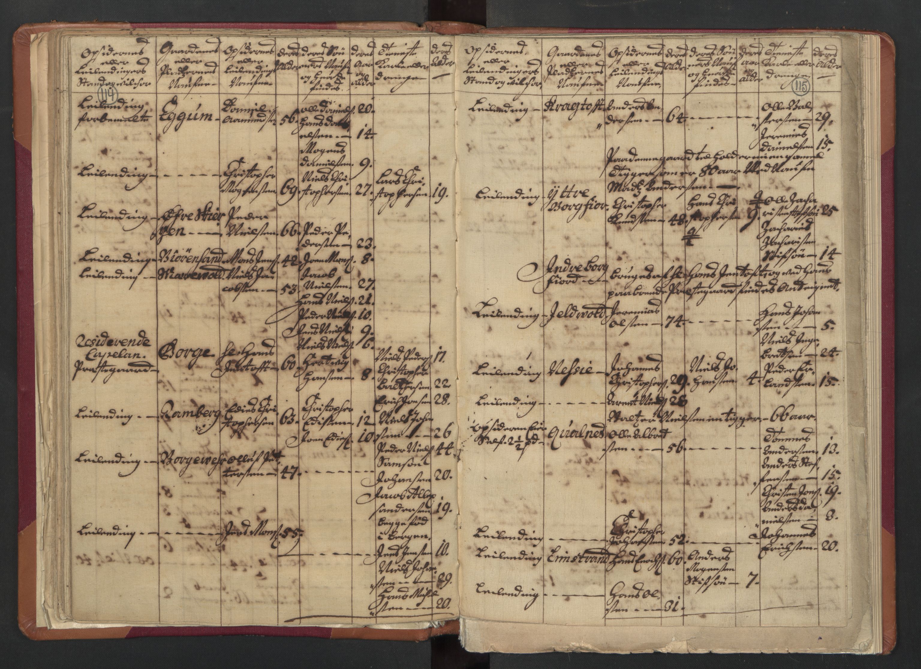 RA, Census (manntall) 1701, no. 18: Vesterålen, Andenes and Lofoten fogderi, 1701, p. 114-115