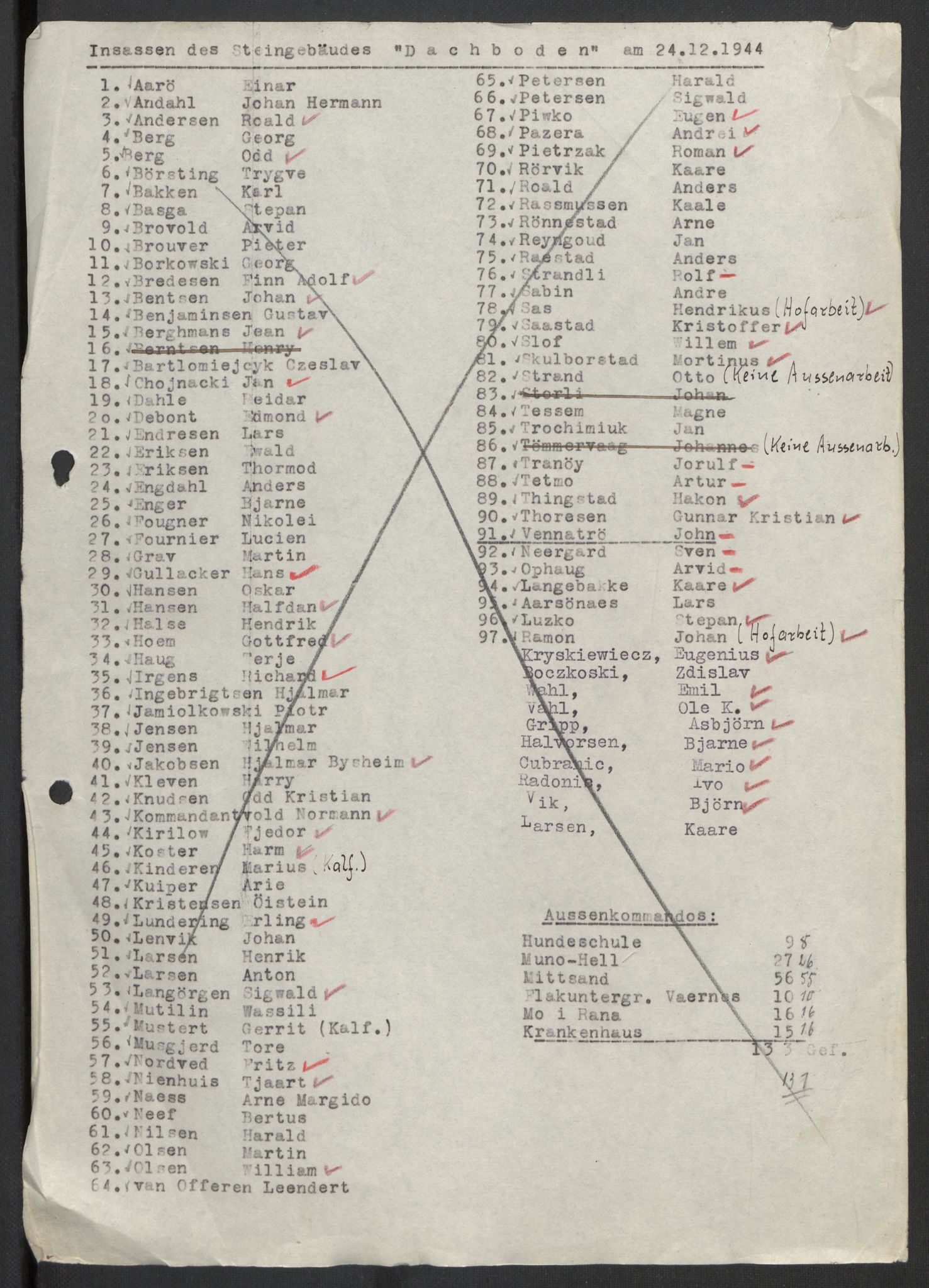 Befehlshaber der Sicherheitspolizei und des SD, AV/RA-RAFA-5969/F/Fc/L0018: Vollan - fangefortegnelser m.v., 1940-1945