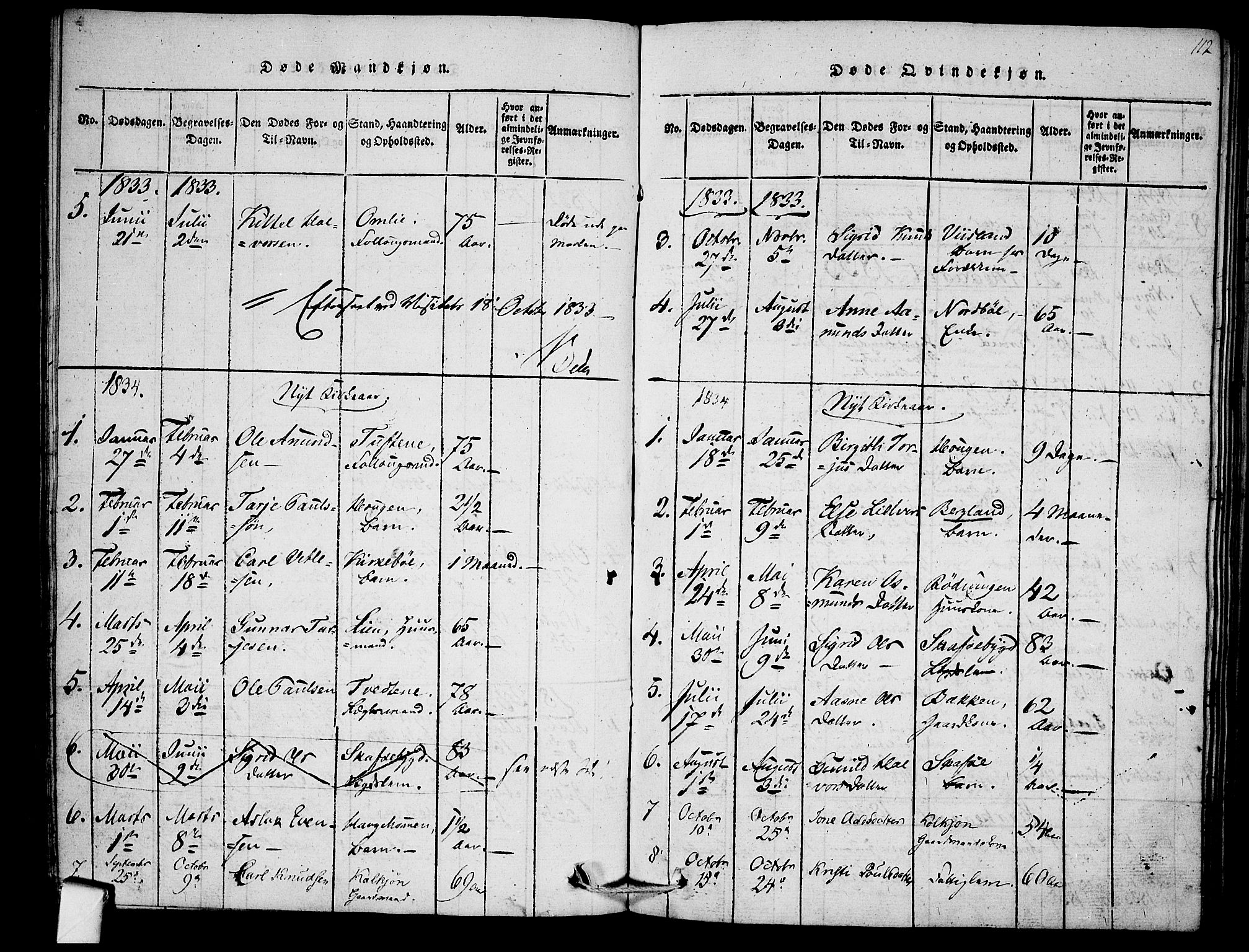 Mo kirkebøker, SAKO/A-286/F/Fb/L0001: Parish register (official) no. II 1, 1814-1844, p. 112
