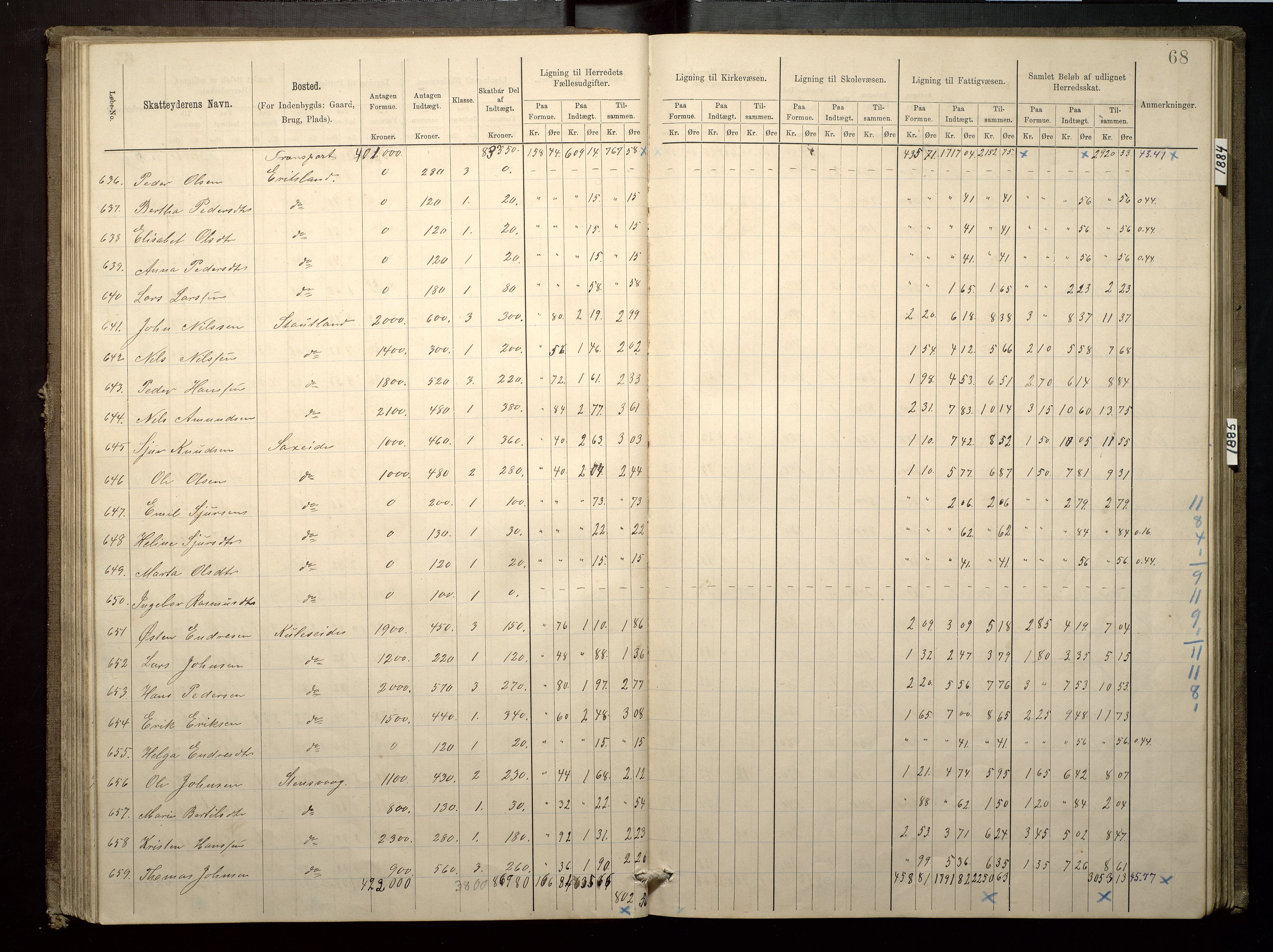 Finnaas kommune. Likningsnemnda, IKAH/1218a-142/F/Fa/L0003: Likningsprotokoll for heradsskatten, 1883-1885, p. 68