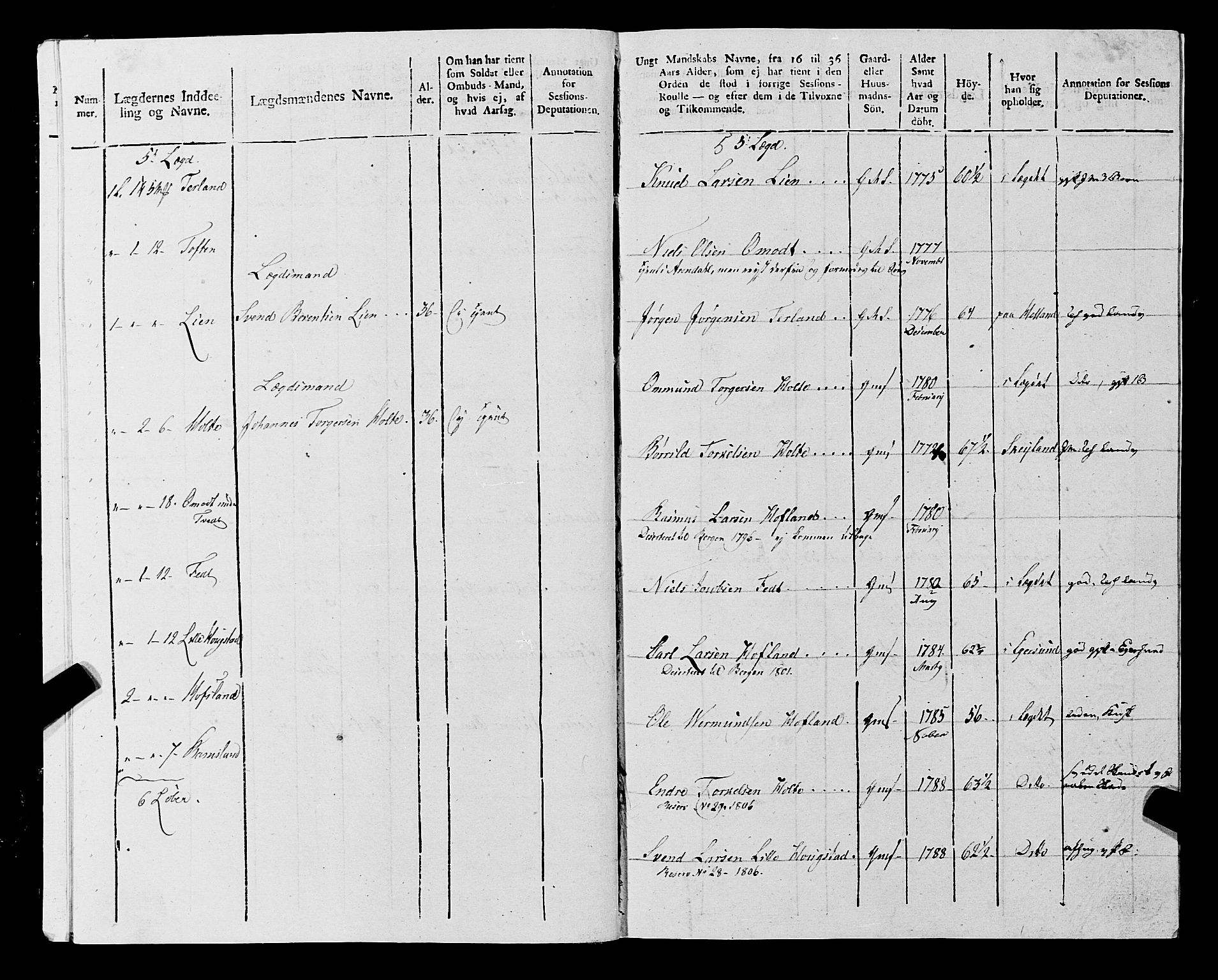 Fylkesmannen i Rogaland, AV/SAST-A-101928/99/3/325/325CA, 1655-1832, p. 9452