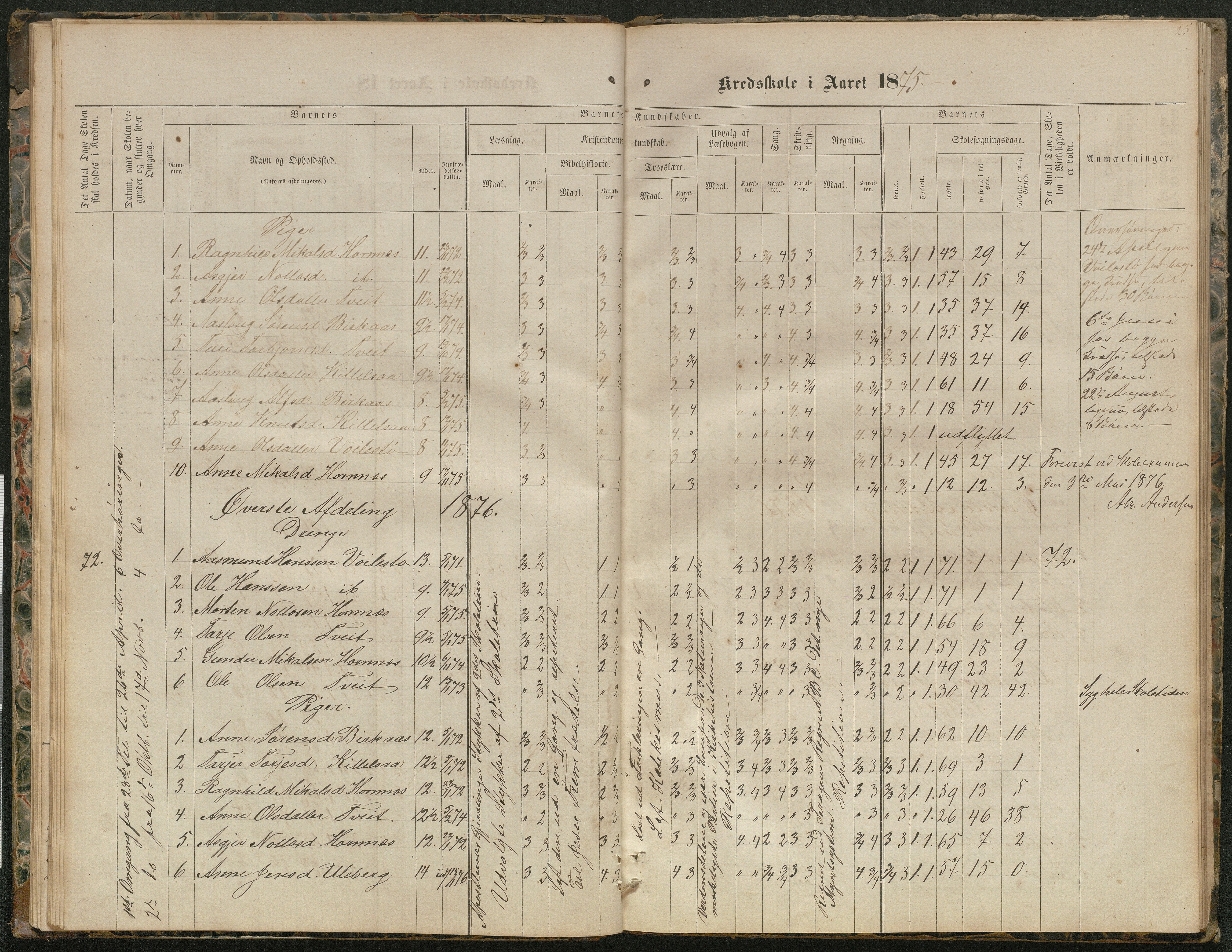 Hornnes kommune, Kjetså, Fennefoss skolekrets, AAKS/KA0936-550c/F1/L0001: Skoleprotokoll. Kjetså og Fennefoss, 1864-1909, p. 25