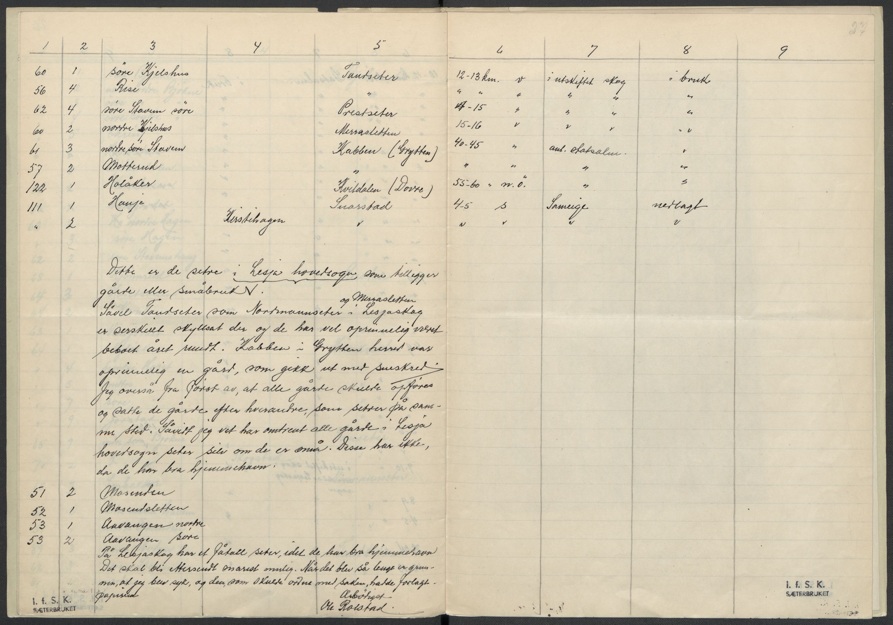 Instituttet for sammenlignende kulturforskning, AV/RA-PA-0424/F/Fc/L0004/0001: Eske B4: / Oppland (perm VII), 1934-1936, p. 27