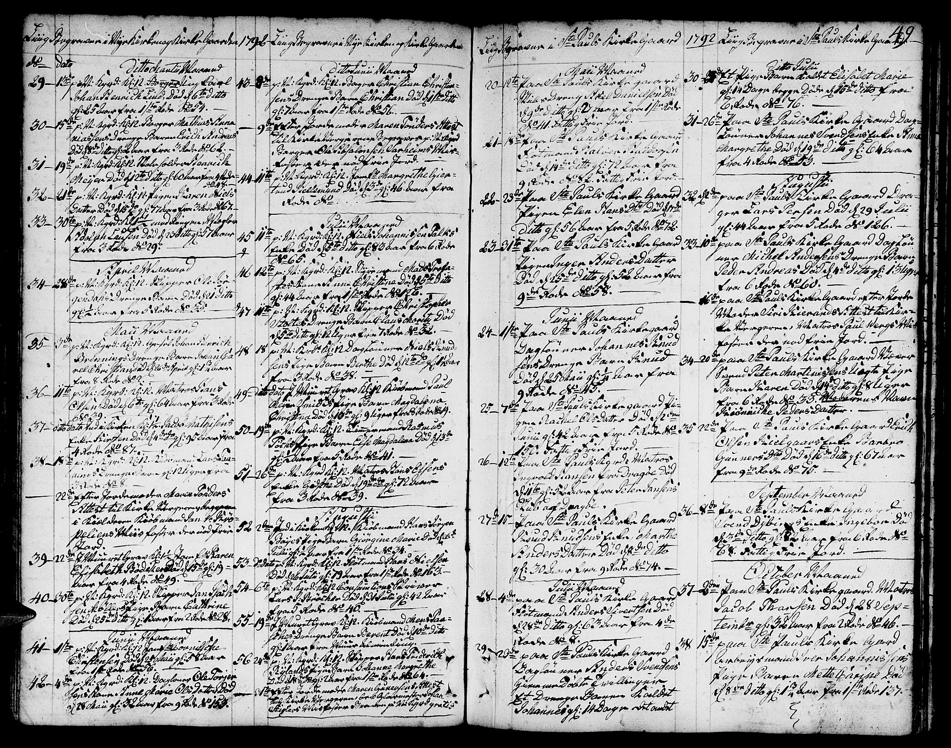 Nykirken Sokneprestembete, AV/SAB-A-77101/H/Hab/L0002: Parish register (copy) no. A 3, 1775-1820, p. 49