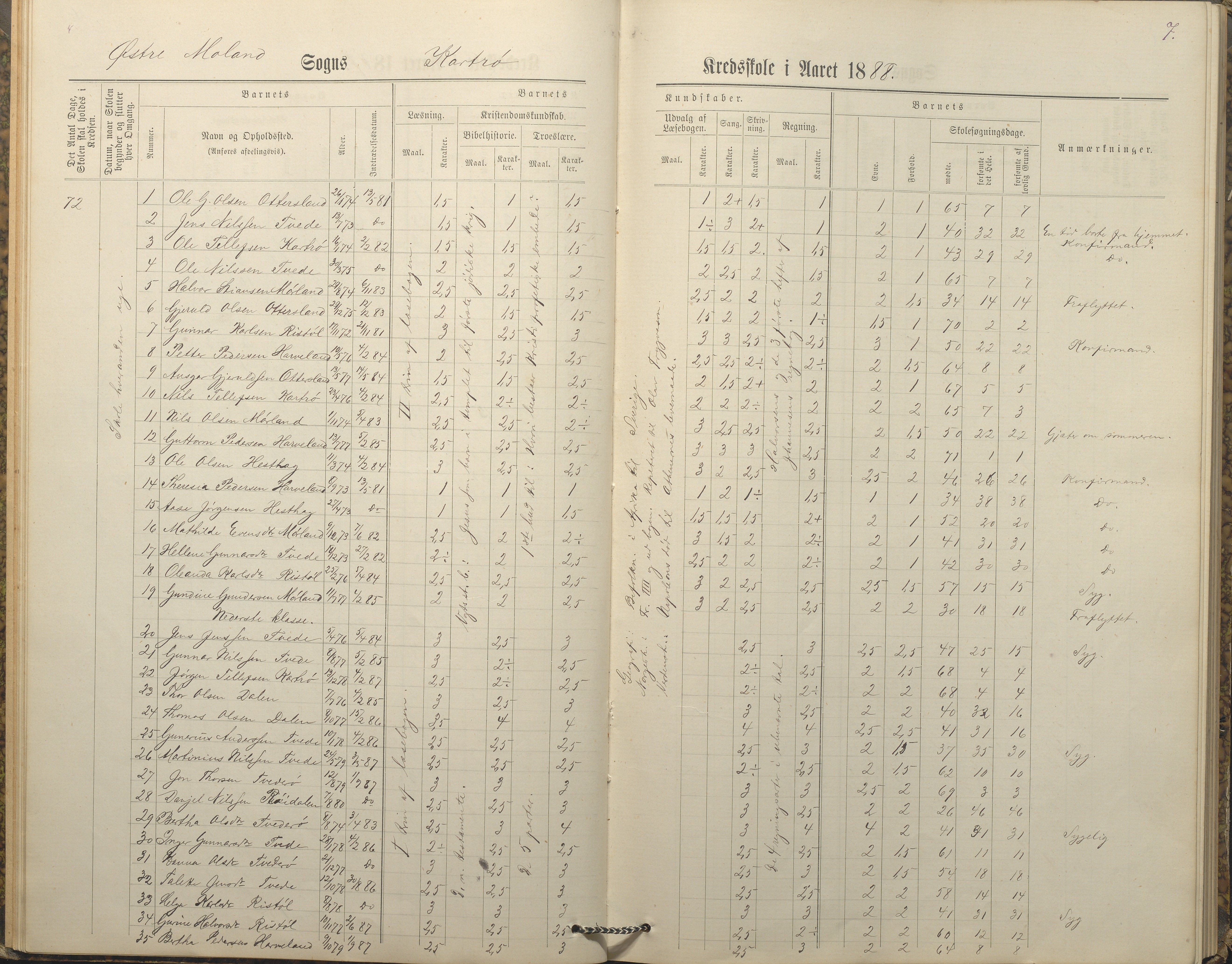 Austre Moland kommune, AAKS/KA0918-PK/09/09c/L0008: Skoleprotokoll, 1883-1891, p. 7