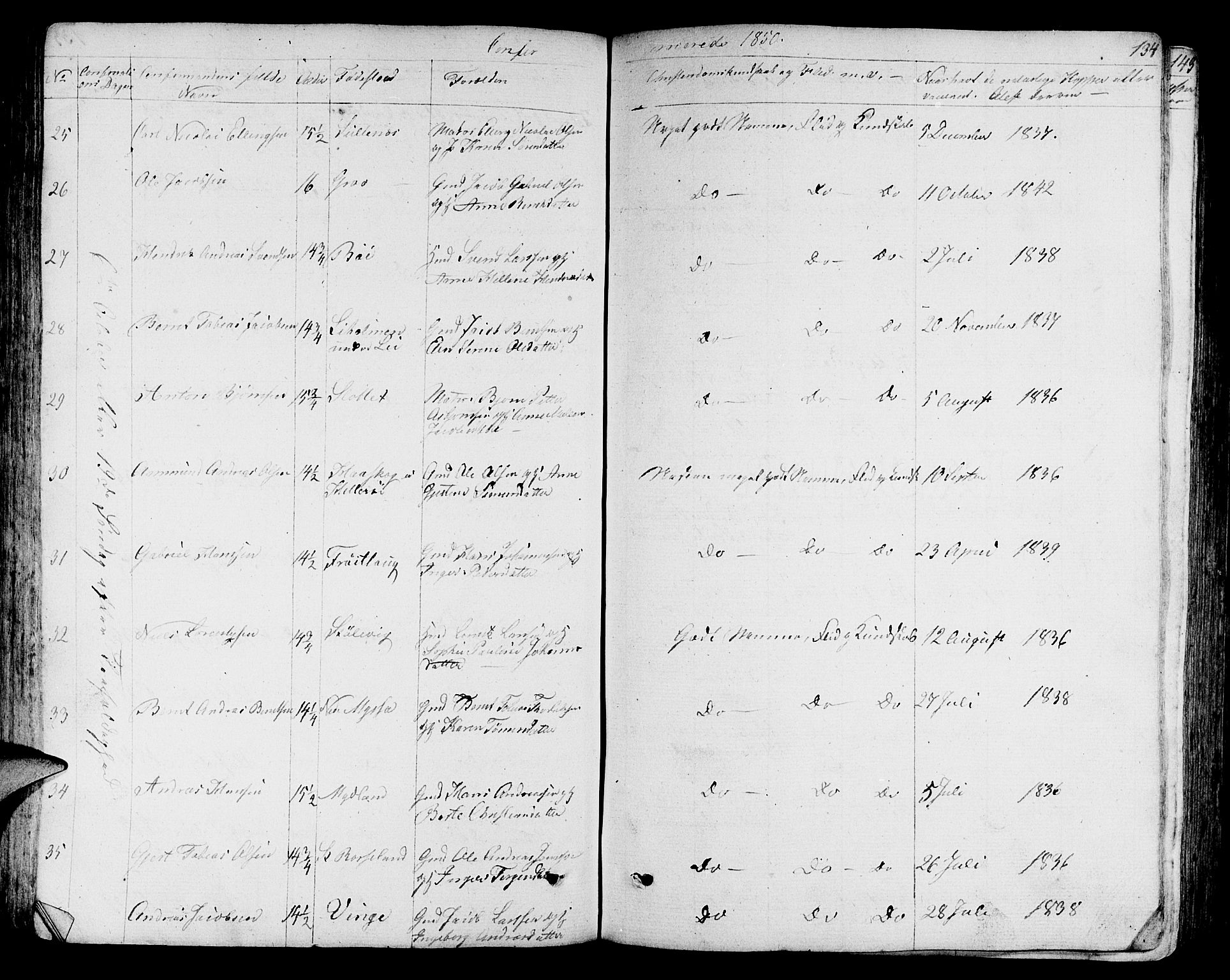 Sokndal sokneprestkontor, AV/SAST-A-101808: Parish register (copy) no. B 2, 1849-1865, p. 134