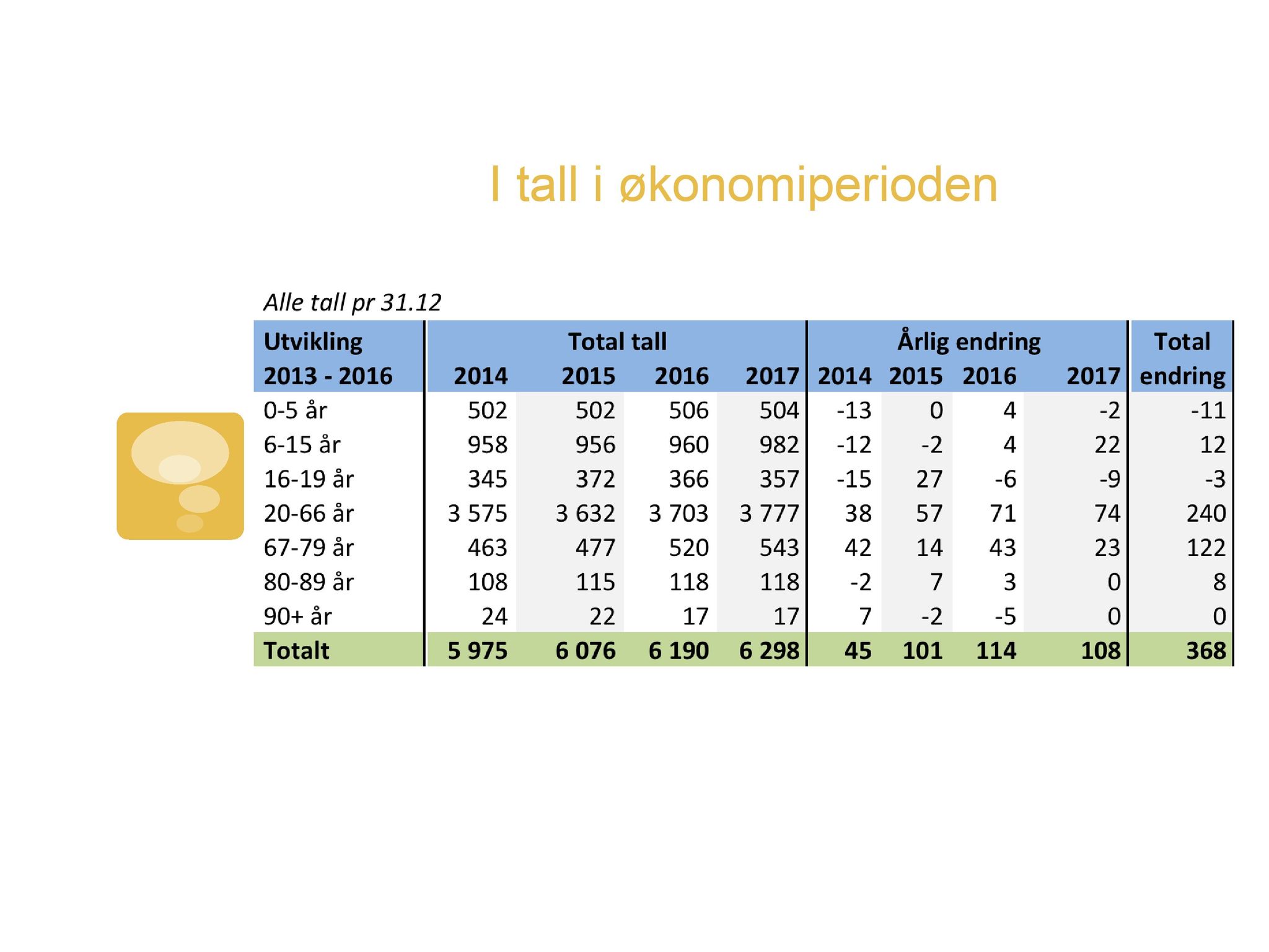 Klæbu Kommune, TRKO/KK/05-UOm/L004: Utvalg for omsorg - Møtedokumenter, 2013, p. 265