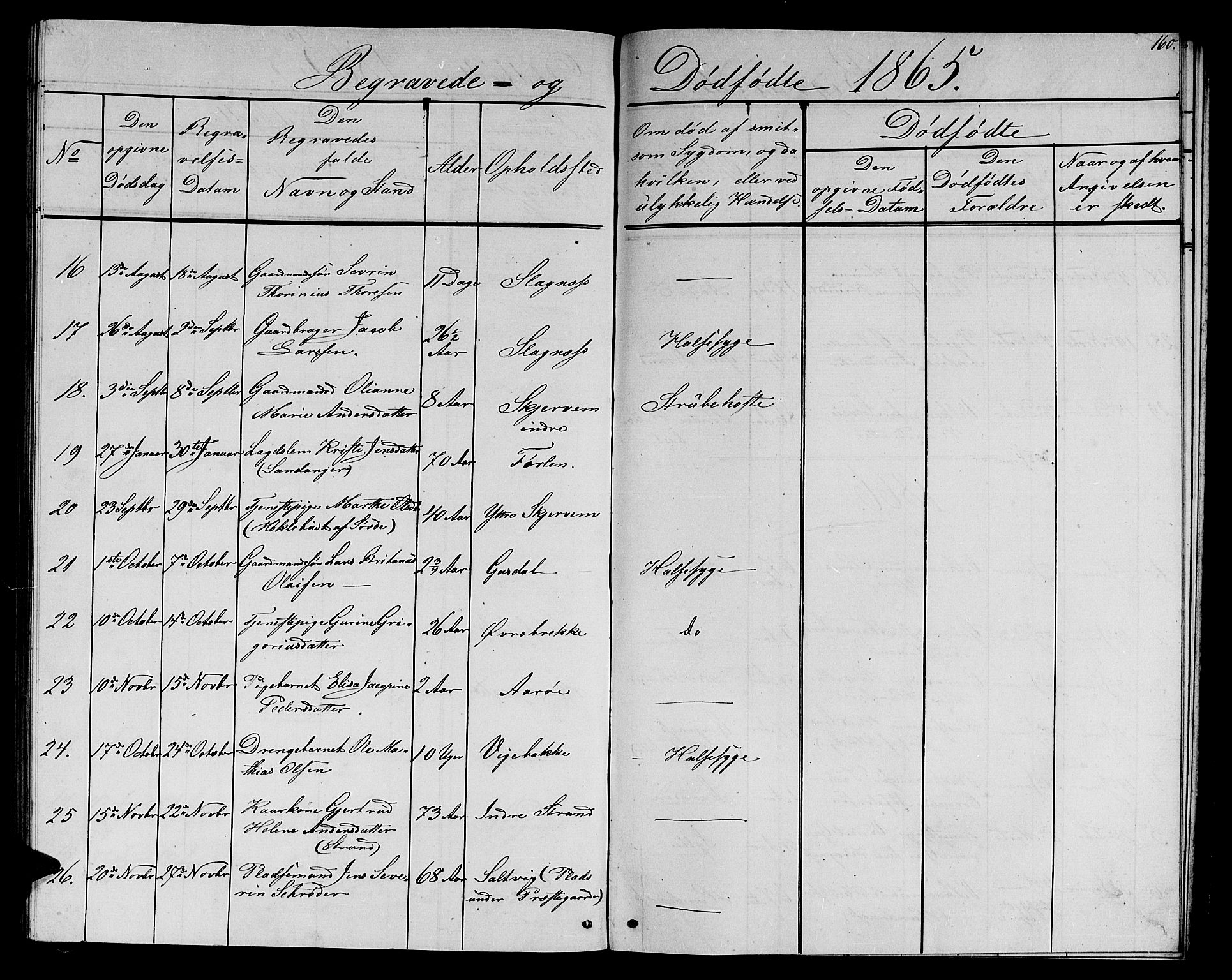 Ministerialprotokoller, klokkerbøker og fødselsregistre - Møre og Romsdal, AV/SAT-A-1454/501/L0015: Parish register (copy) no. 501C01, 1854-1867, p. 160