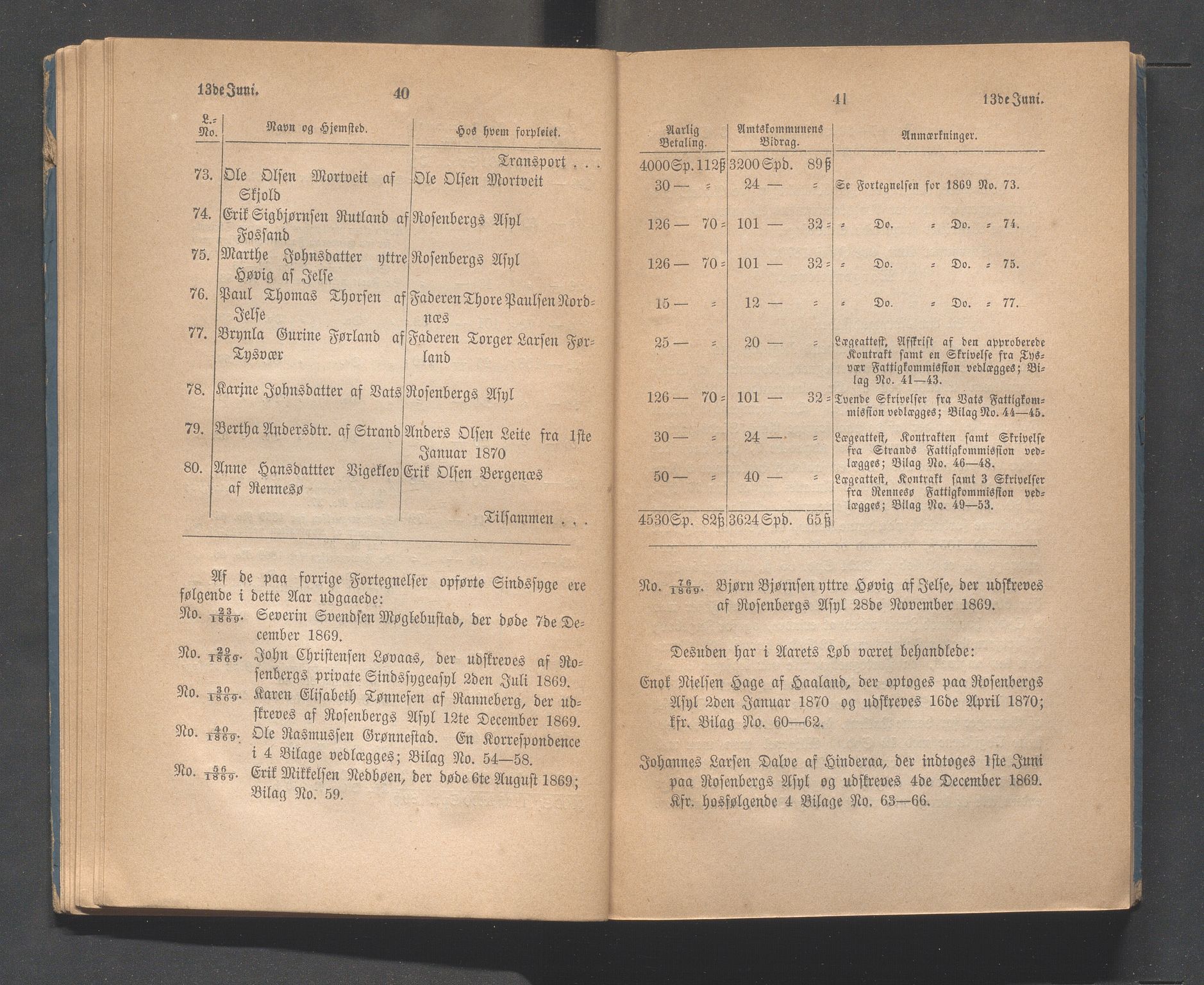 Rogaland fylkeskommune - Fylkesrådmannen , IKAR/A-900/A, 1870, p. 26