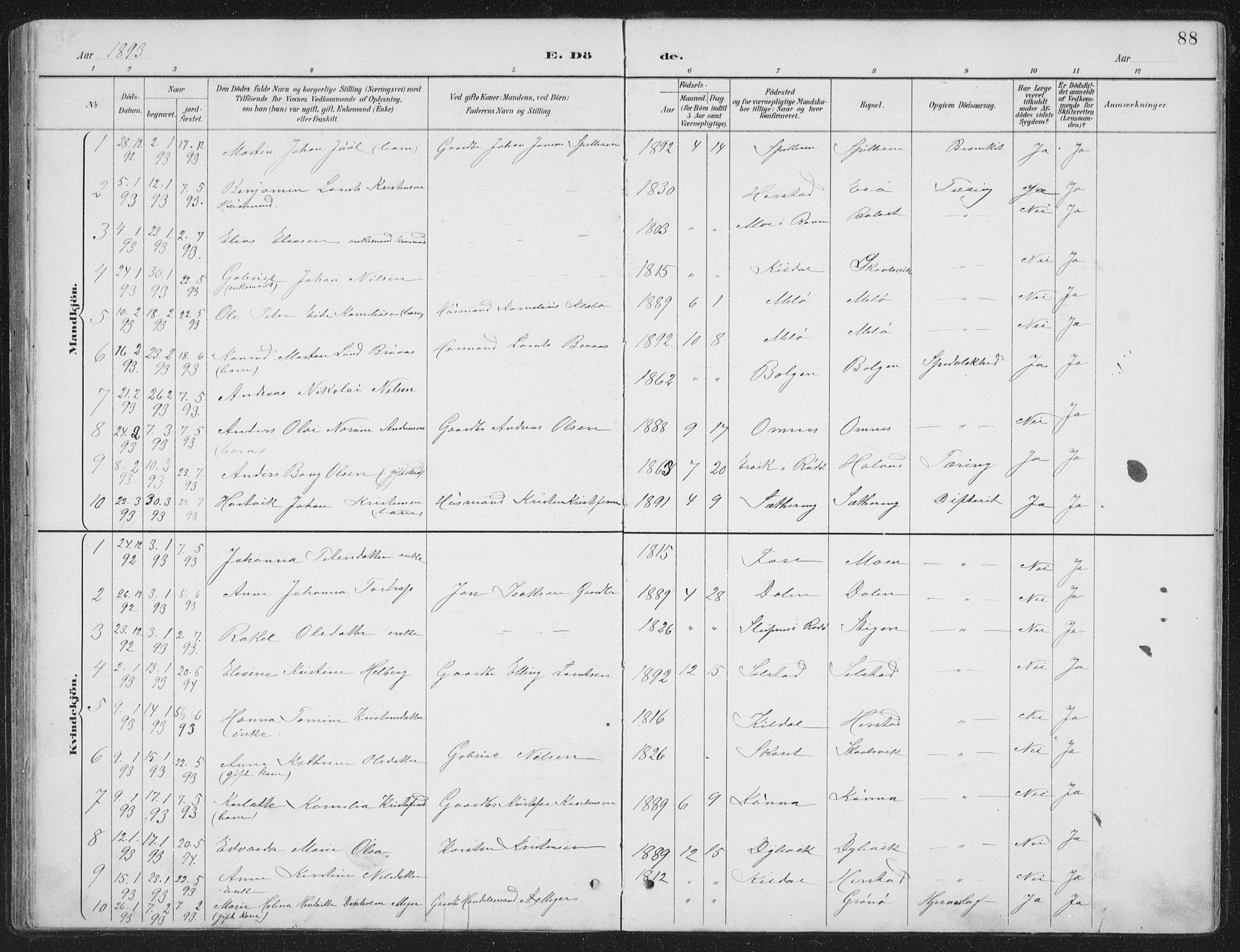 Ministerialprotokoller, klokkerbøker og fødselsregistre - Nordland, SAT/A-1459/843/L0638: Parish register (copy) no. 843C07, 1888-1907, p. 88