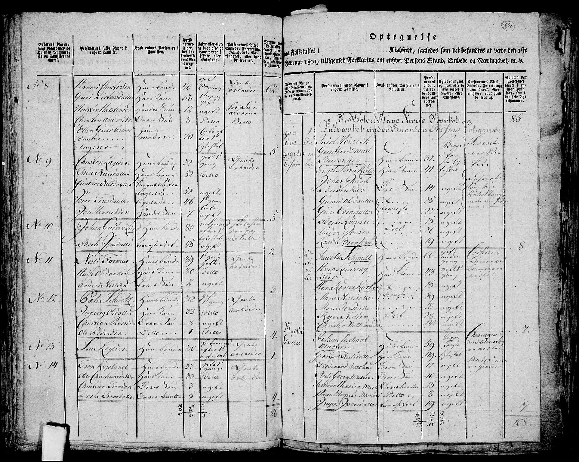 RA, 1801 census for 0623P Modum, 1801, p. 382c