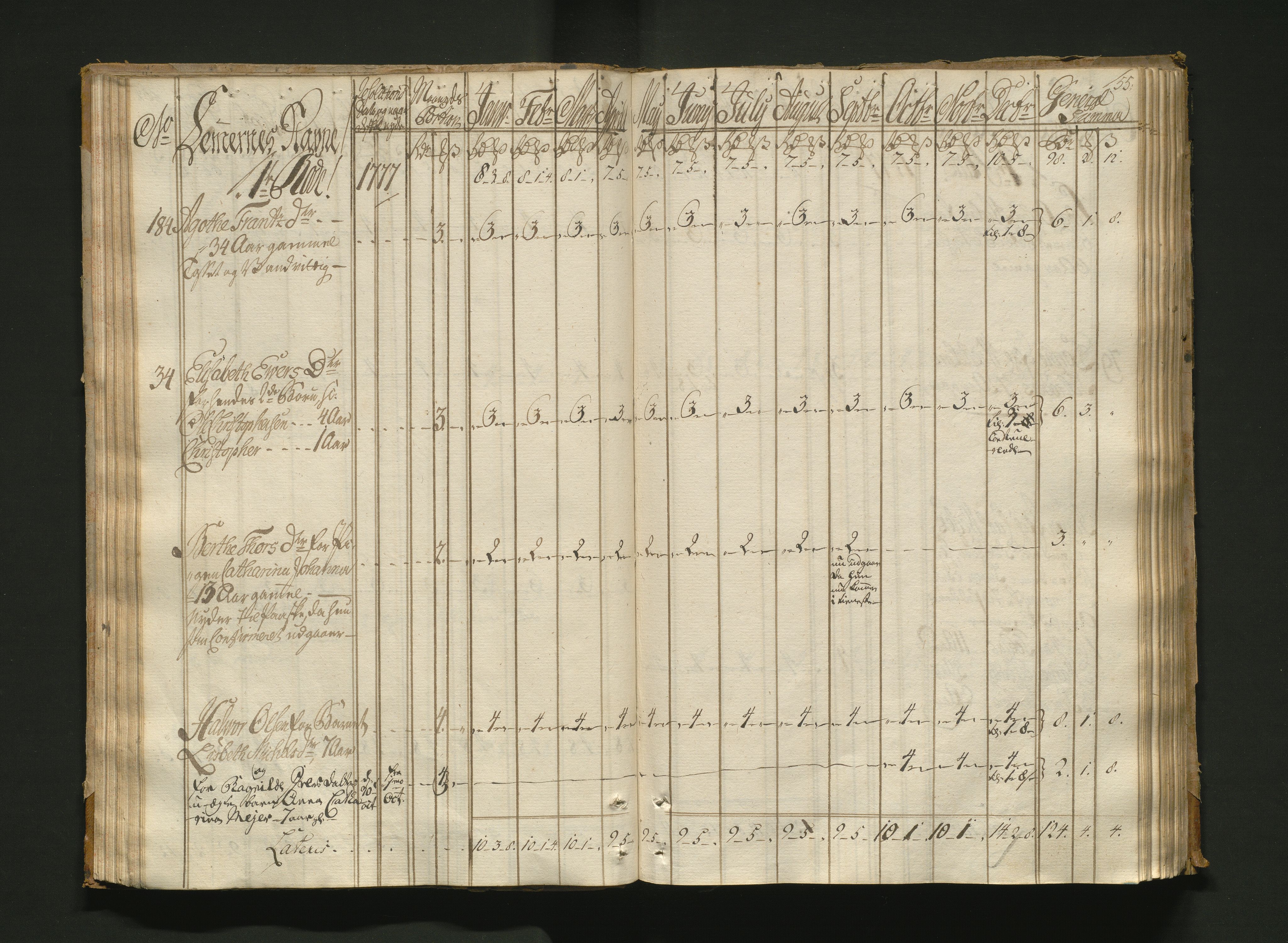 Overfattigkommisjonen i Bergen, AV/SAB-A-89001/F/L0005: Utdelingsbok for fattige i Nykirkesoknet, 1775-1780, p. 54b-55a