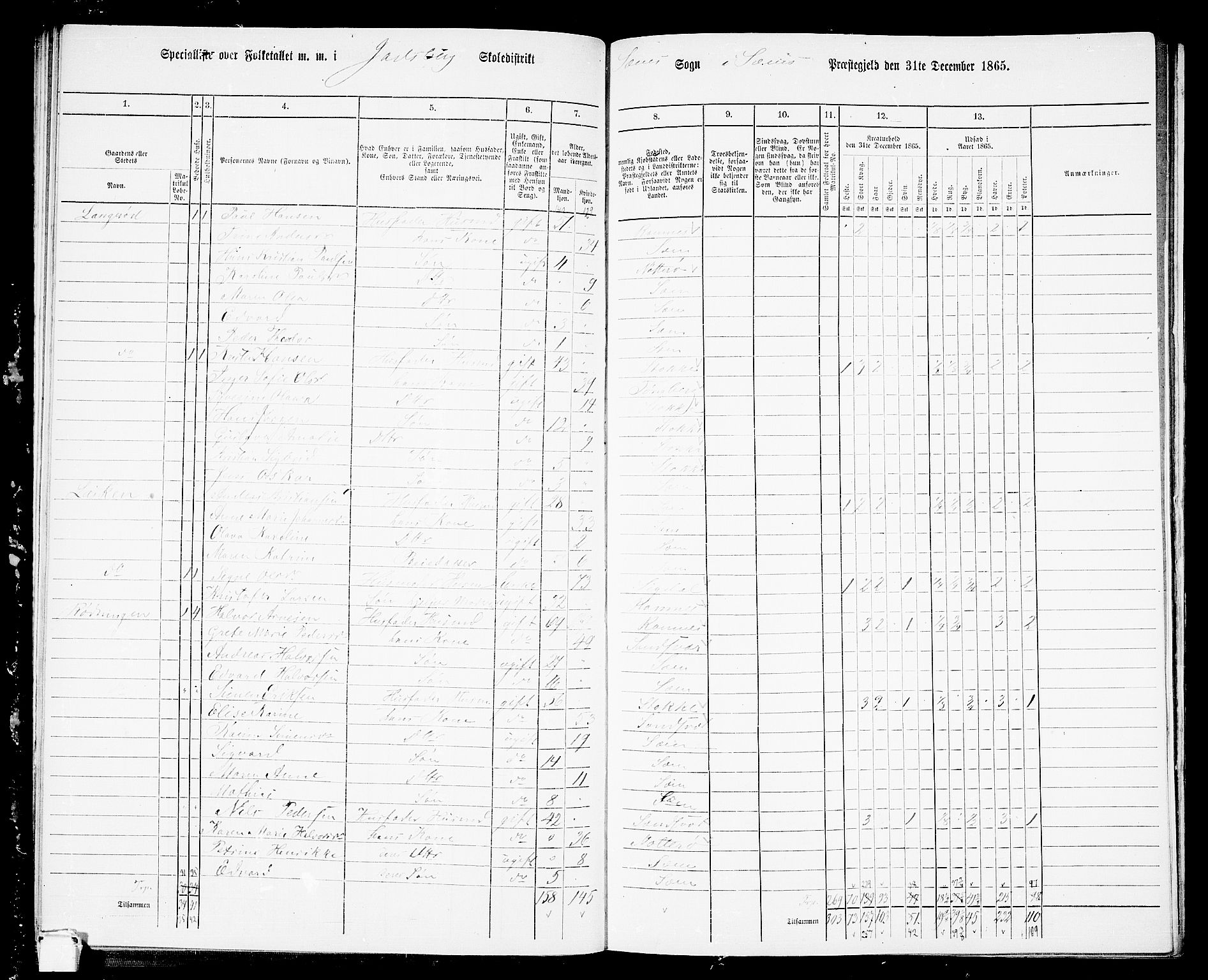 RA, 1865 census for Sem, 1865, p. 61