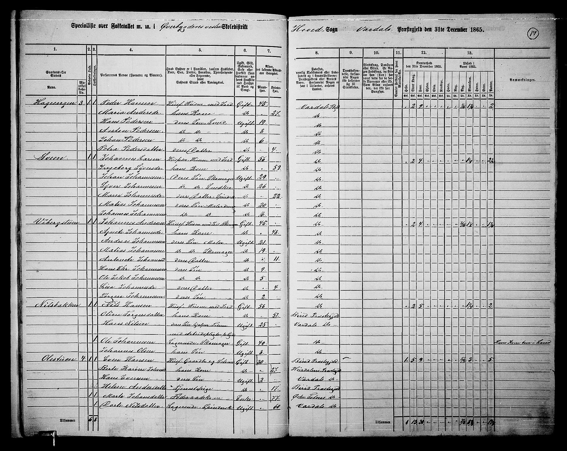 RA, 1865 census for Vardal/Vardal og Hunn, 1865, p. 15