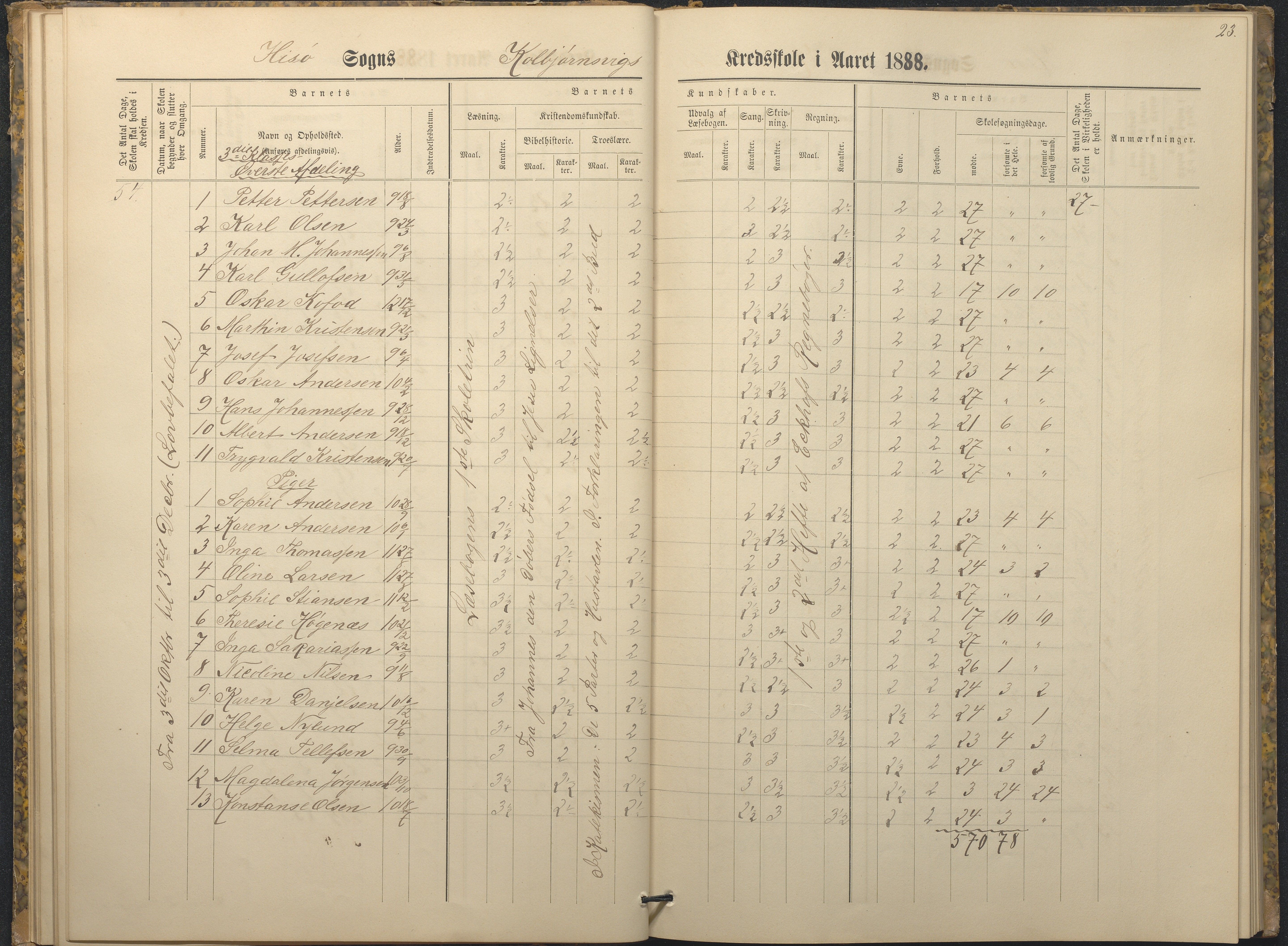 Hisøy kommune frem til 1991, AAKS/KA0922-PK/32/L0009: Skoleprotokoll, 1880-1892, p. 23