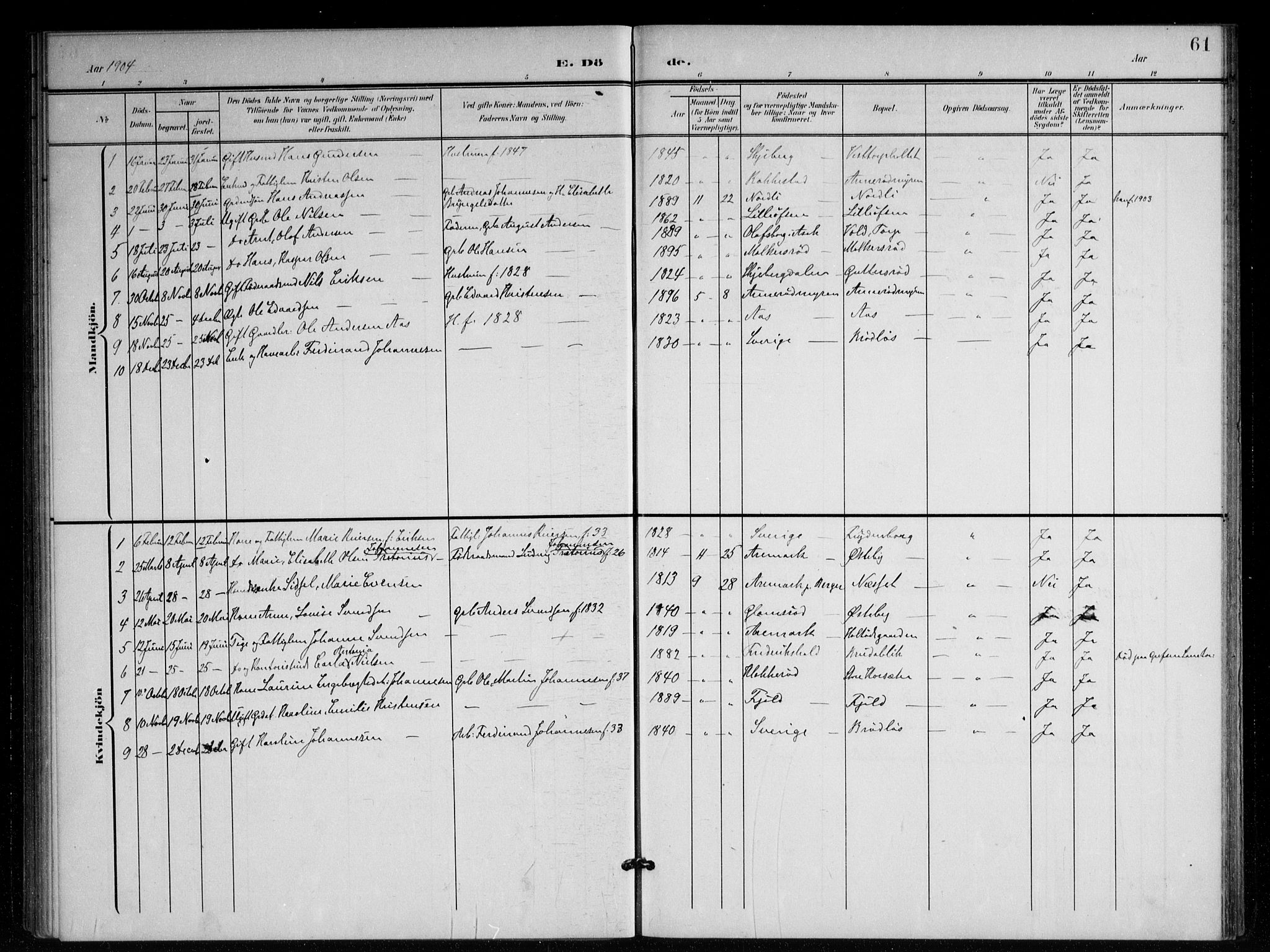 Berg prestekontor Kirkebøker, AV/SAO-A-10902/F/Fc/L0003: Parish register (official) no. III 3, 1902-1916, p. 61