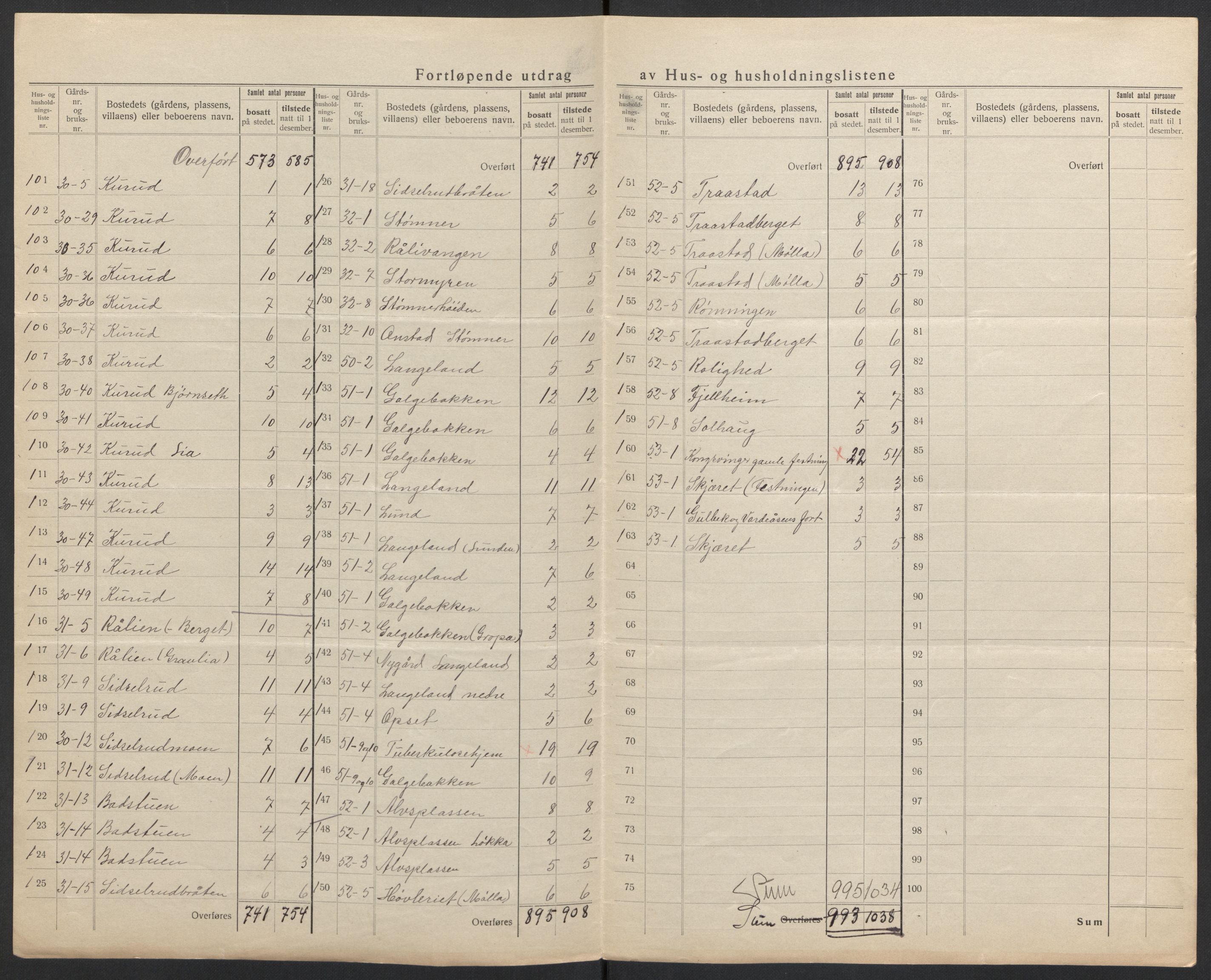 SAH, 1920 census for Vinger, 1920, p. 11