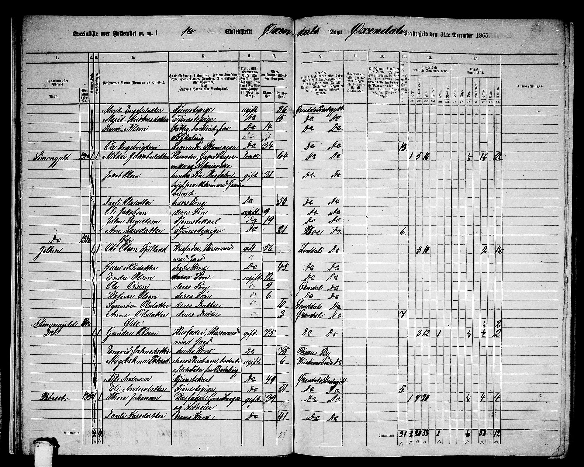 RA, 1865 census for Øksendal, 1865, p. 17