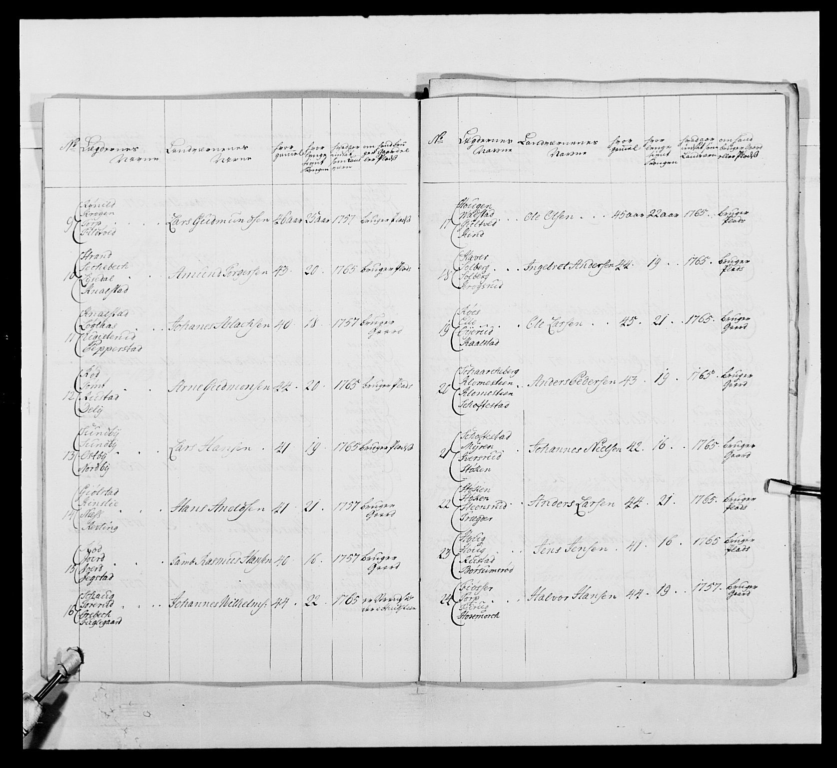 Kommanderende general (KG I) med Det norske krigsdirektorium, AV/RA-EA-5419/E/Ea/L0496: 1. Smålenske regiment, 1765-1767, p. 736