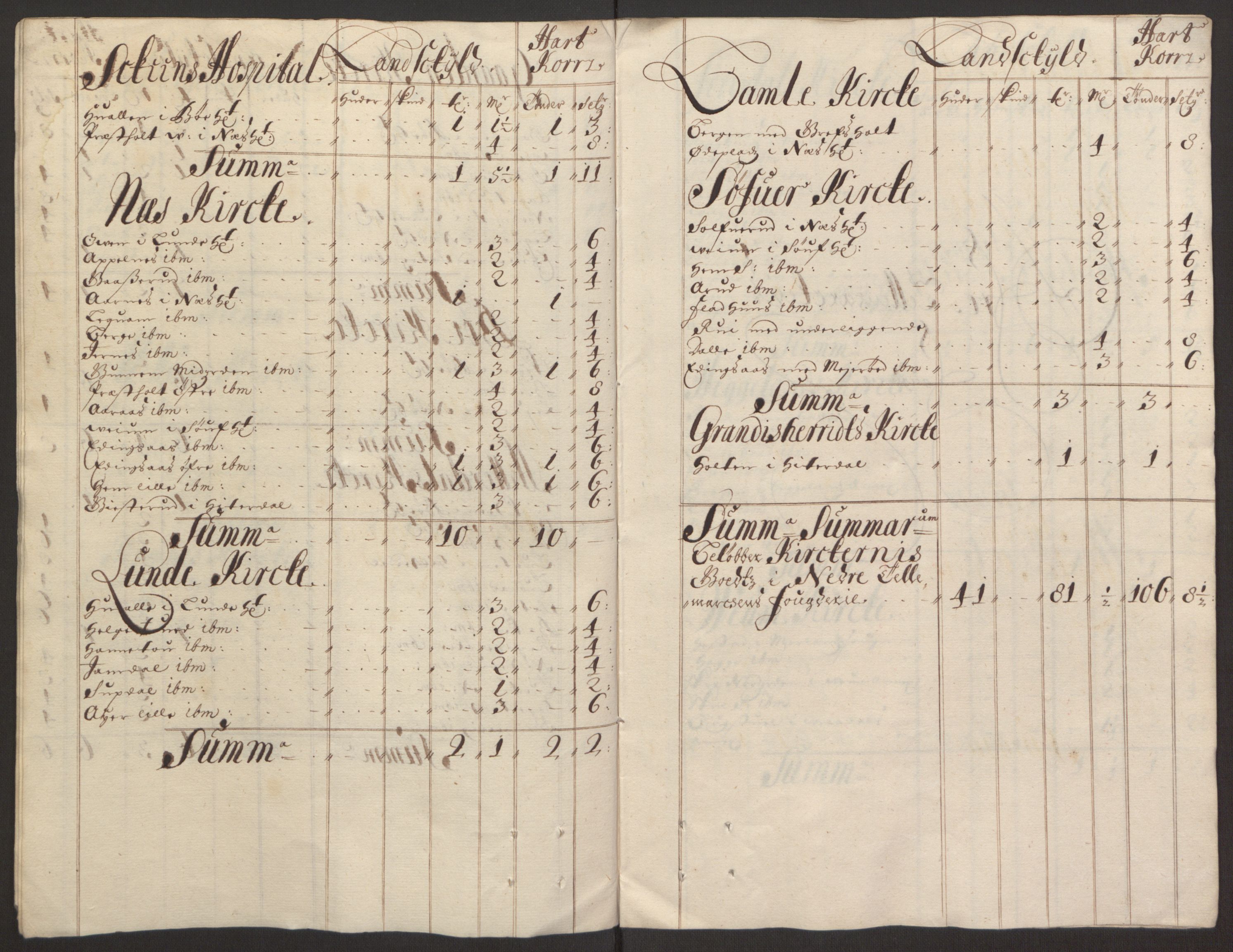 Rentekammeret inntil 1814, Reviderte regnskaper, Fogderegnskap, AV/RA-EA-4092/R35/L2078: Fogderegnskap Øvre og Nedre Telemark, 1680-1684, p. 298