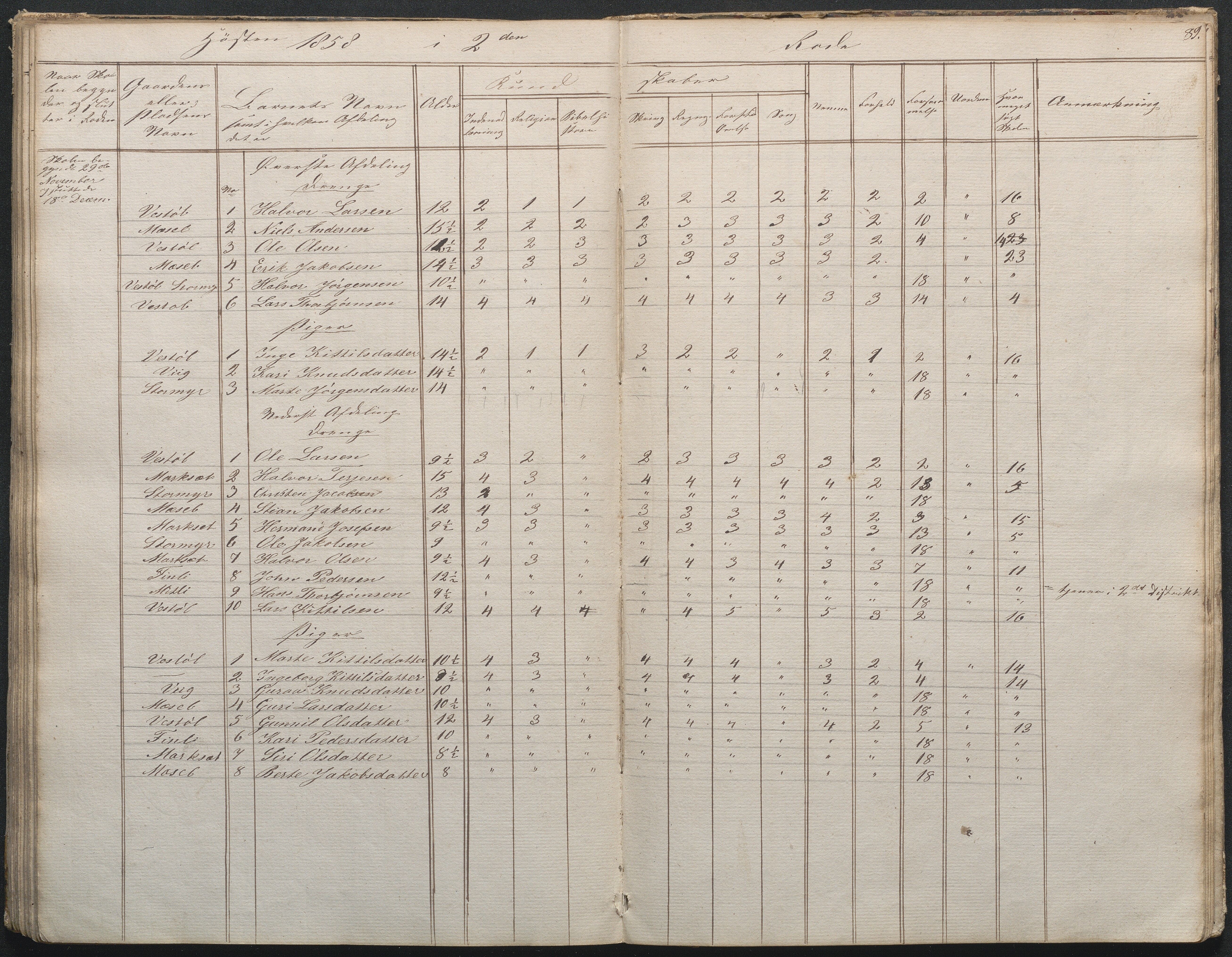 Gjerstad Kommune, Gjerstad Skole, AAKS/KA0911-550a/F02/L0001: Skolejournal/protokoll 1.skoledistrikt, 1844-1859, p. 90