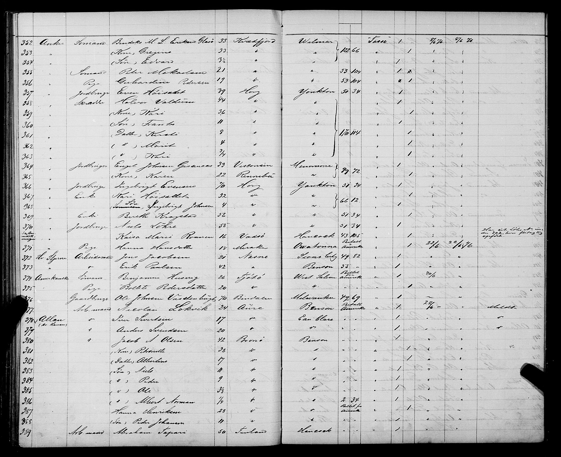 Trondheim politikammer, AV/SAT-A-1887/1/32/L0003: Emigrantprotokoll III, 1872-1878