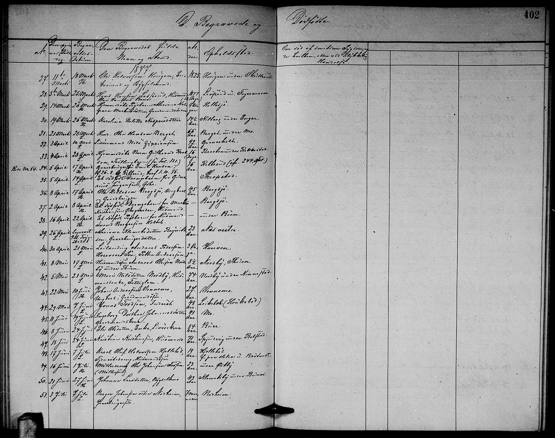 Høland prestekontor Kirkebøker, AV/SAO-A-10346a/G/Ga/L0006: Parish register (copy) no. I 6, 1869-1879, p. 402