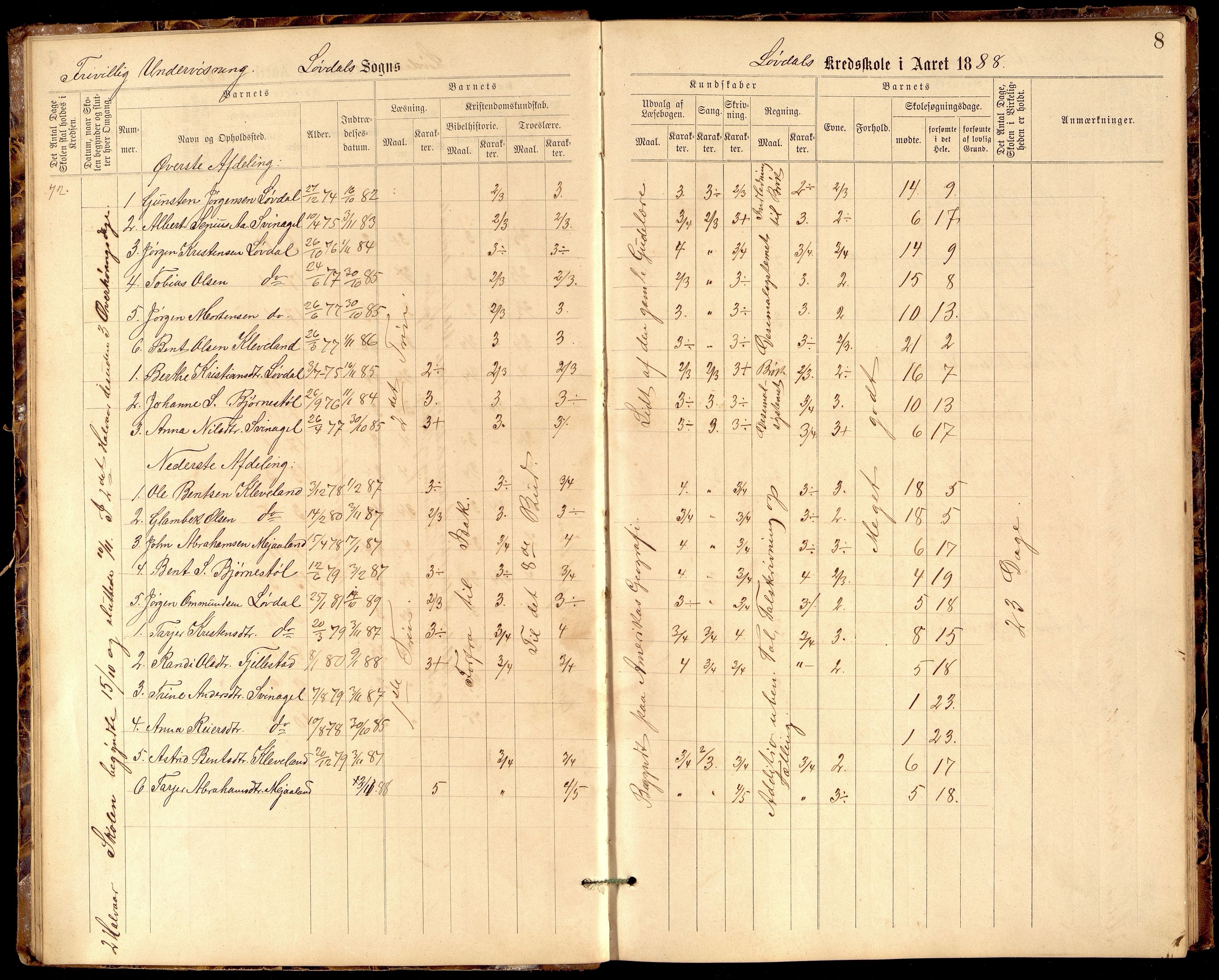 Øyslebø og Laudal kommune - Laudal Skole, IKAV/1021ØL559/H/L0004: Protokoll (d), 1888-1895