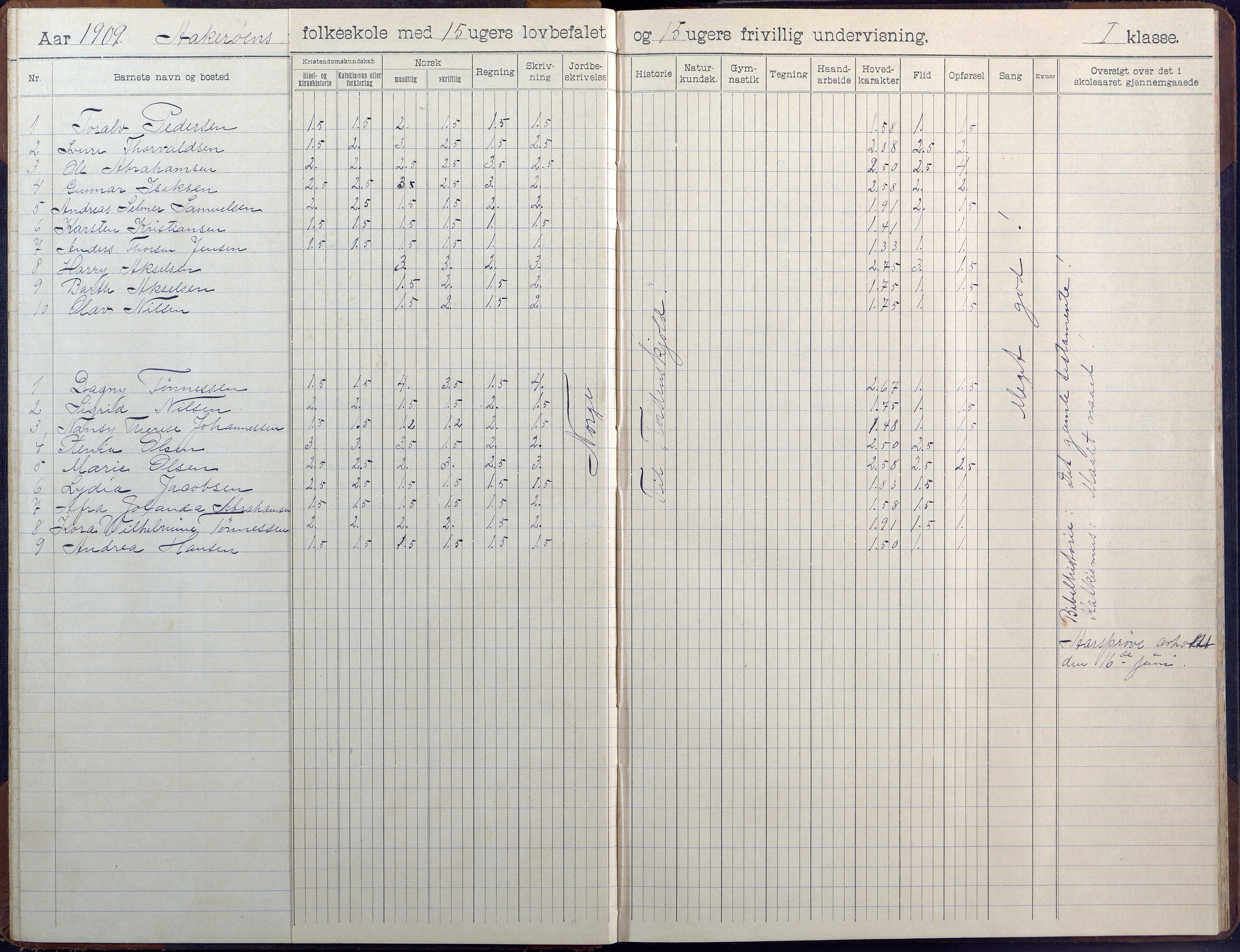 Høvåg kommune, AAKS/KA0927-PK/1/05/L0404: Skoleprotokoll, Åkerøy skole, 1903-1955