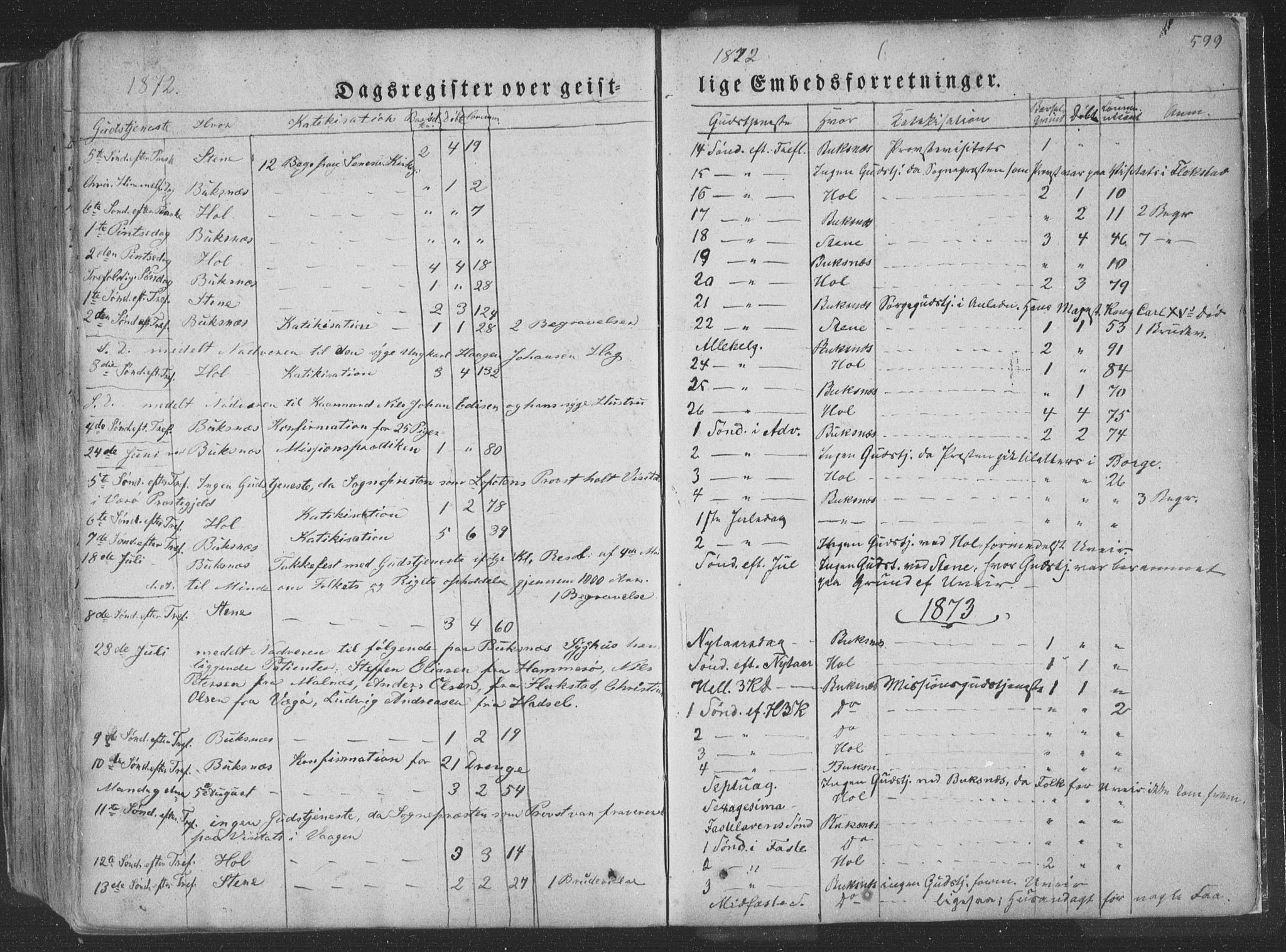 Ministerialprotokoller, klokkerbøker og fødselsregistre - Nordland, AV/SAT-A-1459/881/L1165: Parish register (copy) no. 881C02, 1854-1876, p. 599