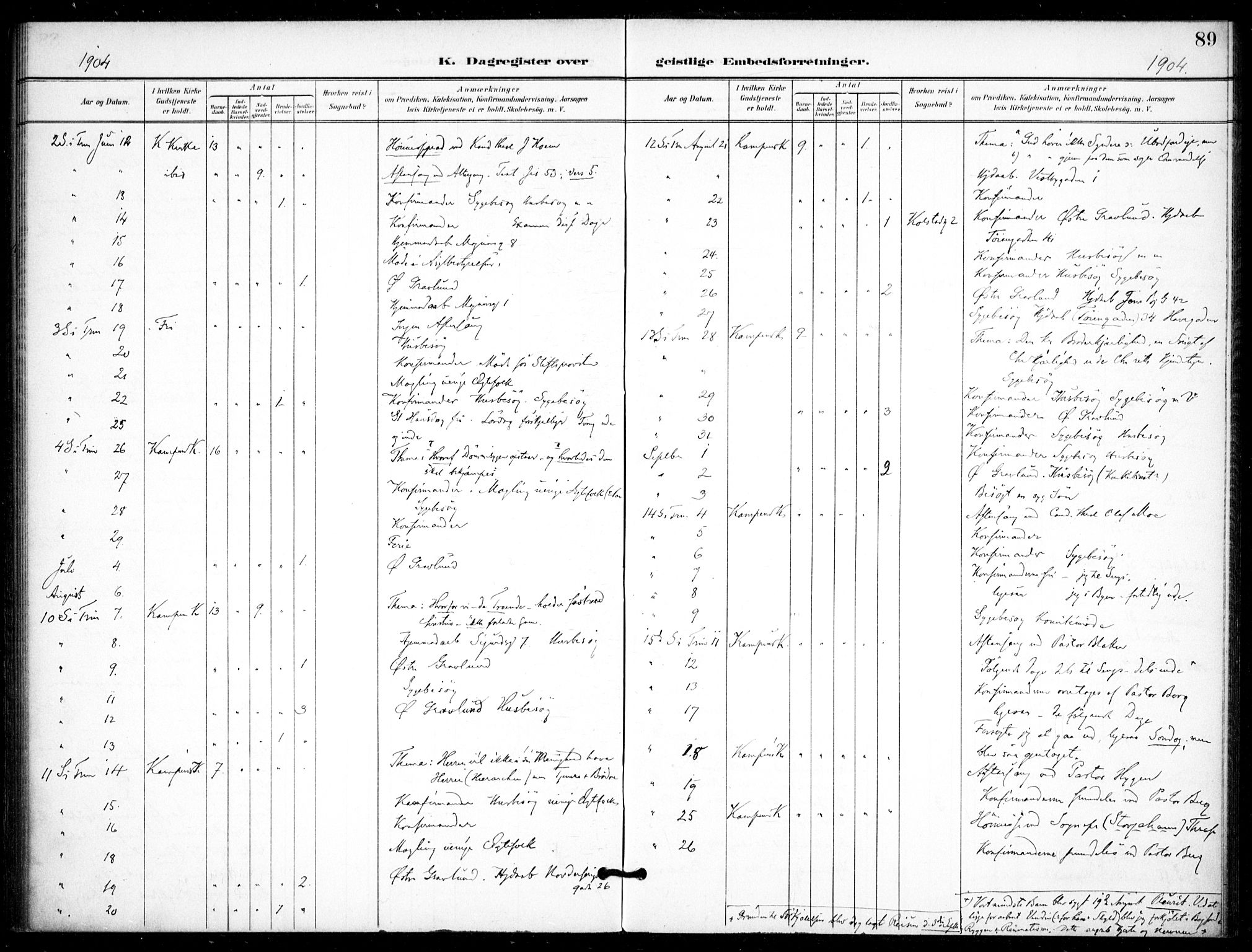 Kampen prestekontor Kirkebøker, AV/SAO-A-10853/F/Fb/L0003: Parish register (official) no. II 3, 1896-1936, p. 89