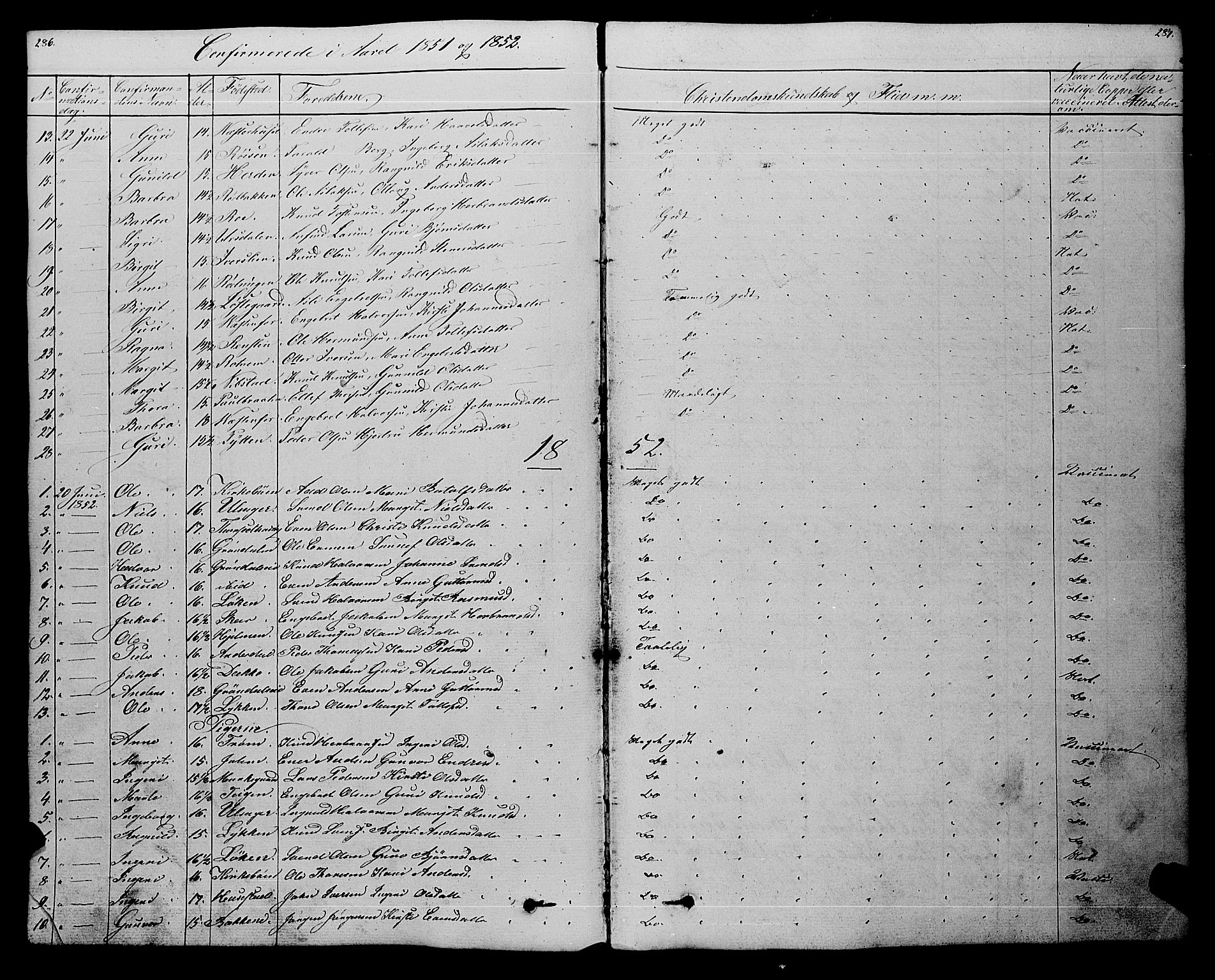 Gol kirkebøker, SAKO/A-226/F/Fa/L0002: Parish register (official) no. I 2, 1837-1863, p. 286-287