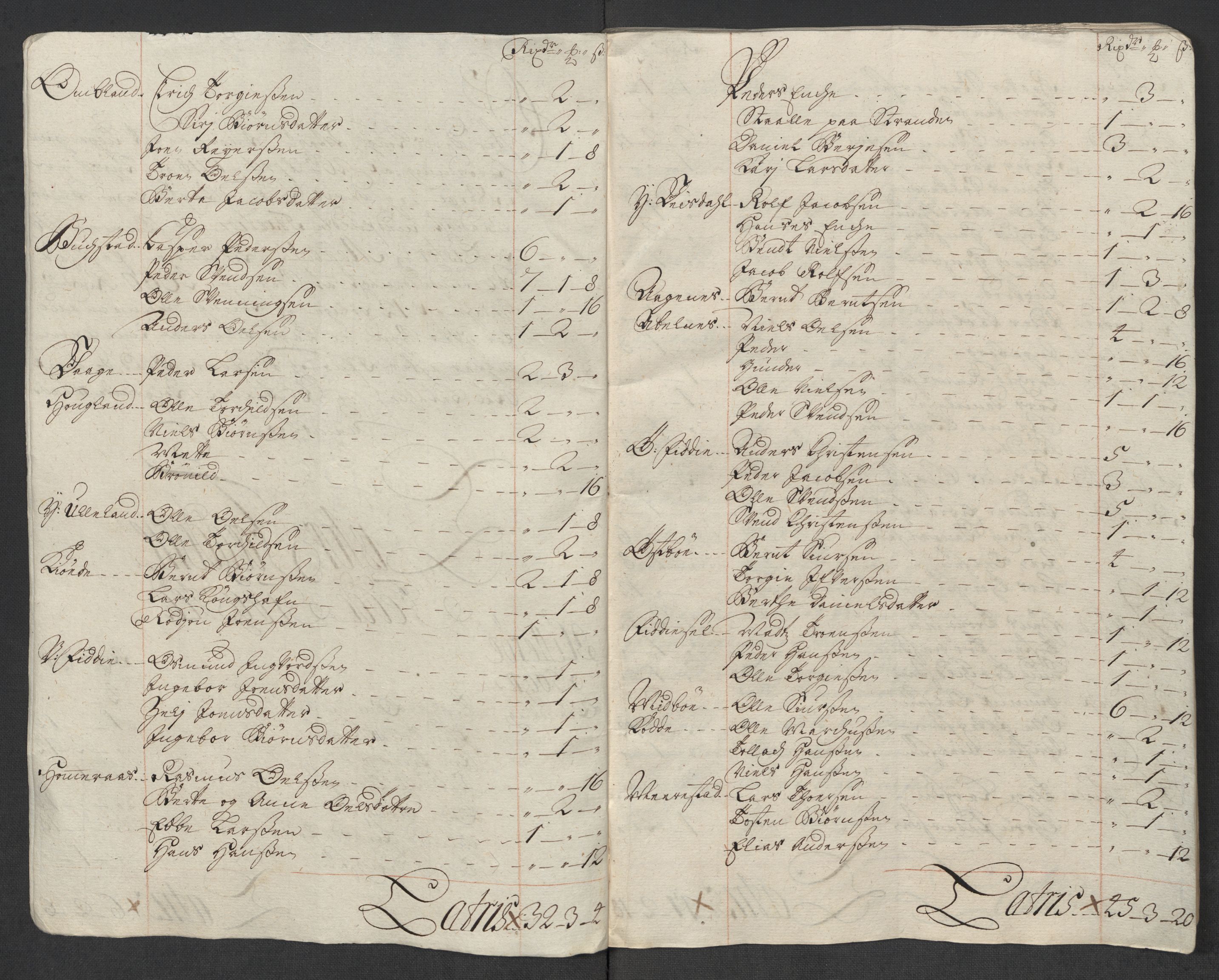 Rentekammeret inntil 1814, Reviderte regnskaper, Fogderegnskap, AV/RA-EA-4092/R43/L2563: Fogderegnskap Lista og Mandal, 1718, p. 92