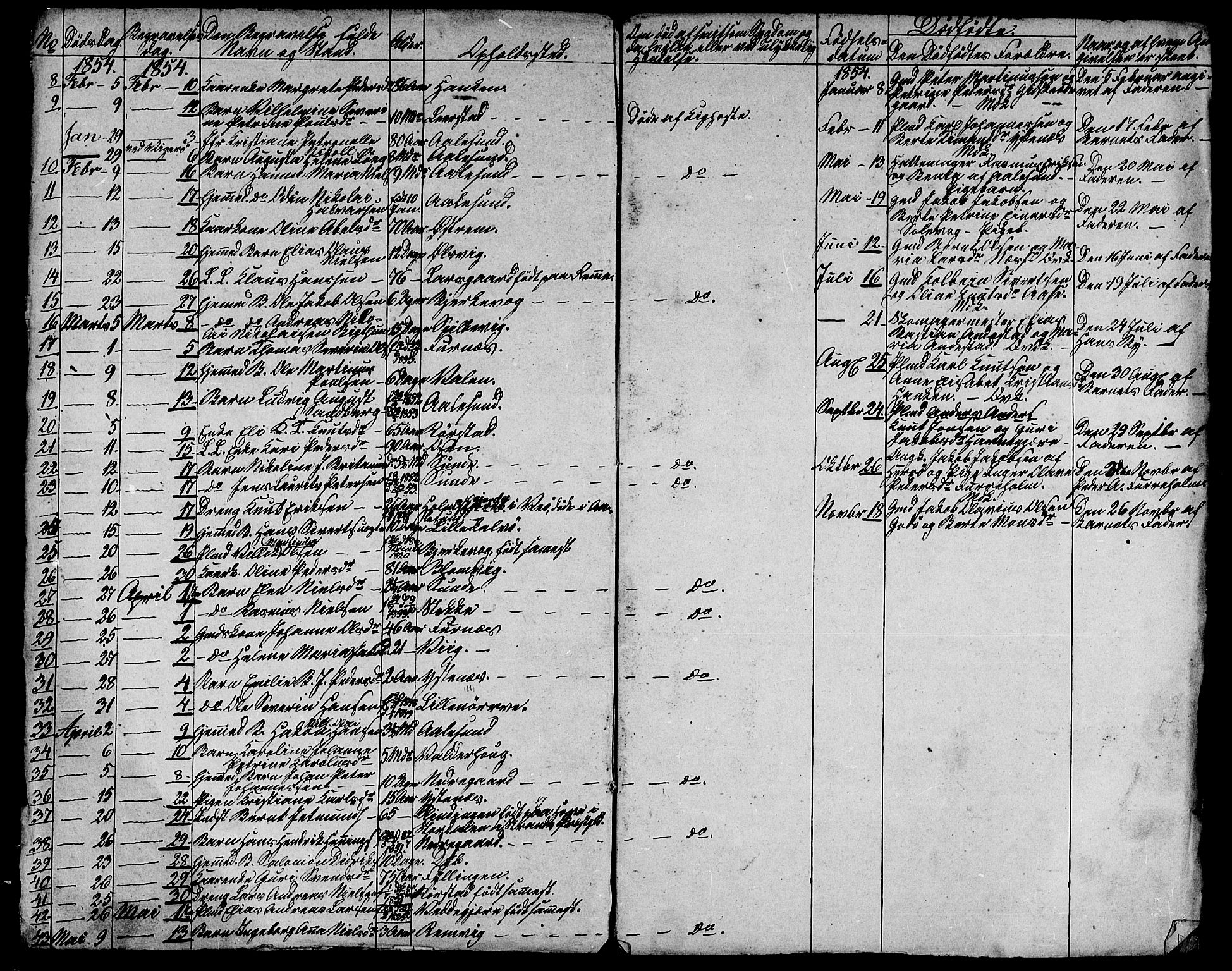 Ministerialprotokoller, klokkerbøker og fødselsregistre - Møre og Romsdal, AV/SAT-A-1454/528/L0427: Parish register (copy) no. 528C08, 1855-1864, p. 174