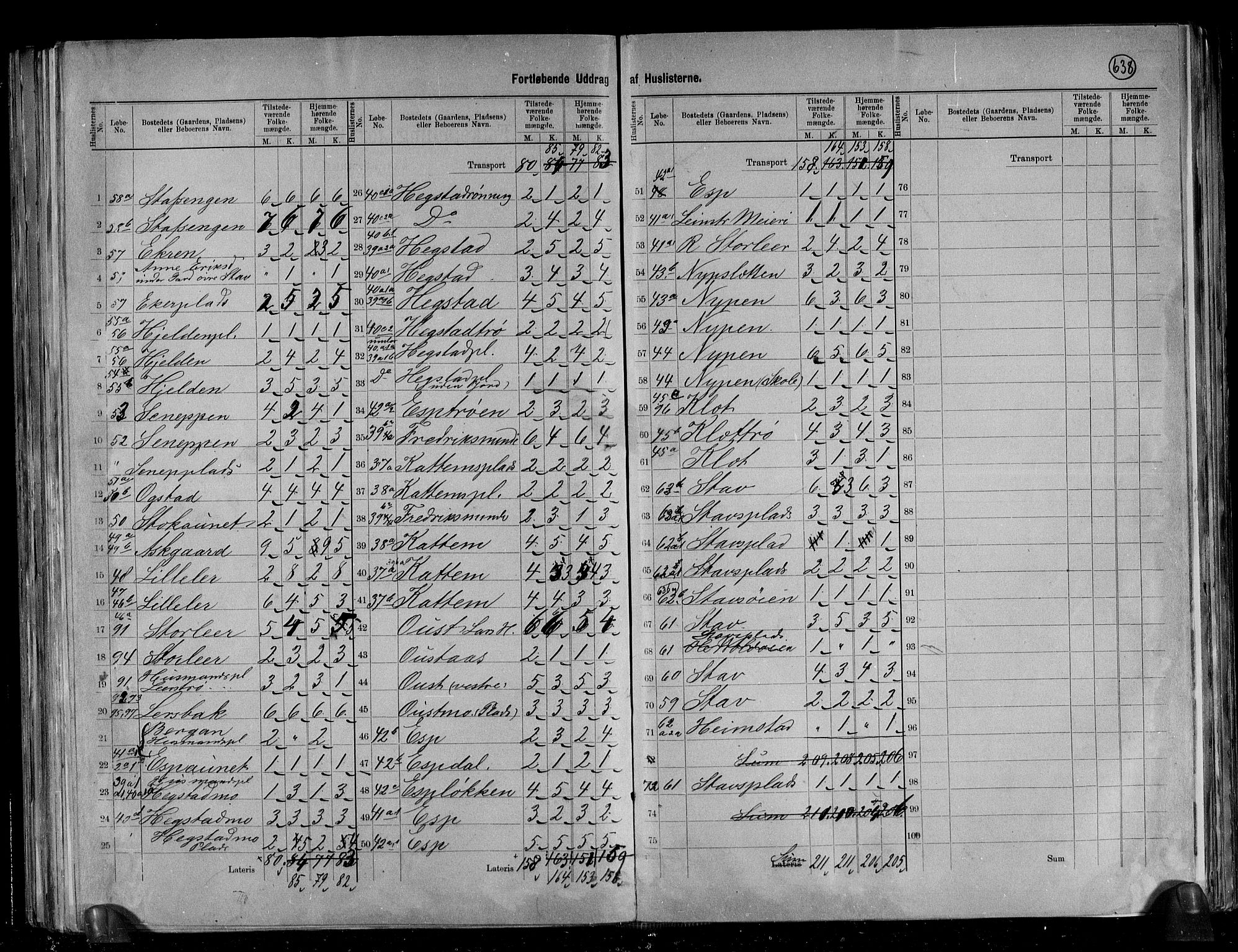 RA, 1891 census for 1654 Leinstrand, 1891, p. 8