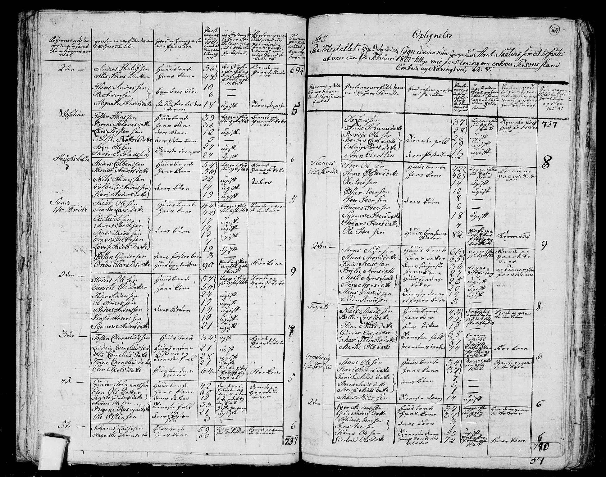 RA, 1801 census for 1429P Ytre Holmedal, 1801, p. 363b-364a