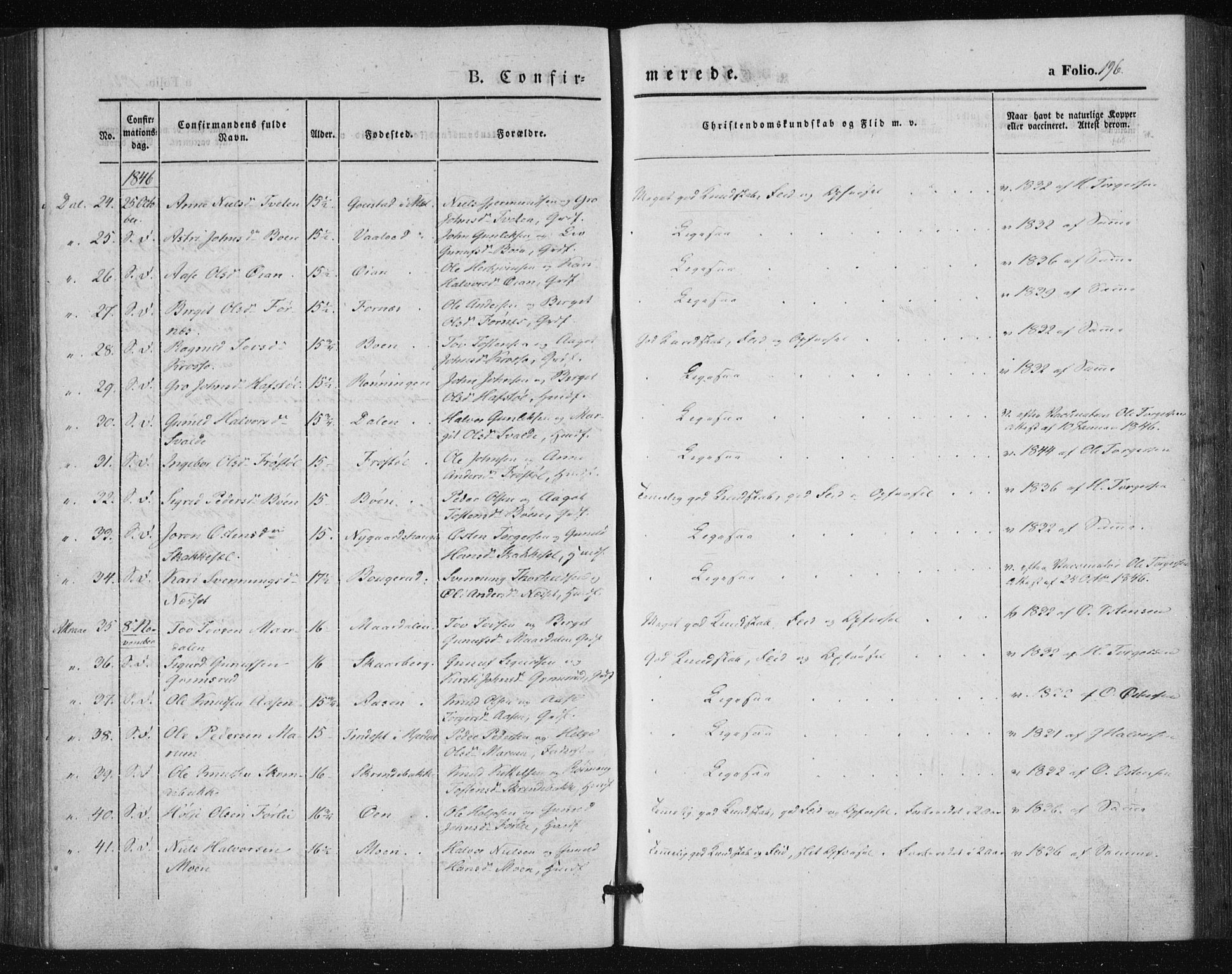 Tinn kirkebøker, SAKO/A-308/F/Fa/L0005: Parish register (official) no. I 5, 1844-1856, p. 196