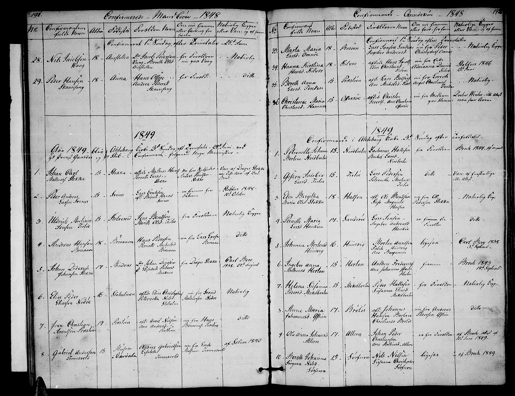 Ministerialprotokoller, klokkerbøker og fødselsregistre - Nordland, AV/SAT-A-1459/830/L0460: Parish register (copy) no. 830C02, 1843-1865, p. 191-192