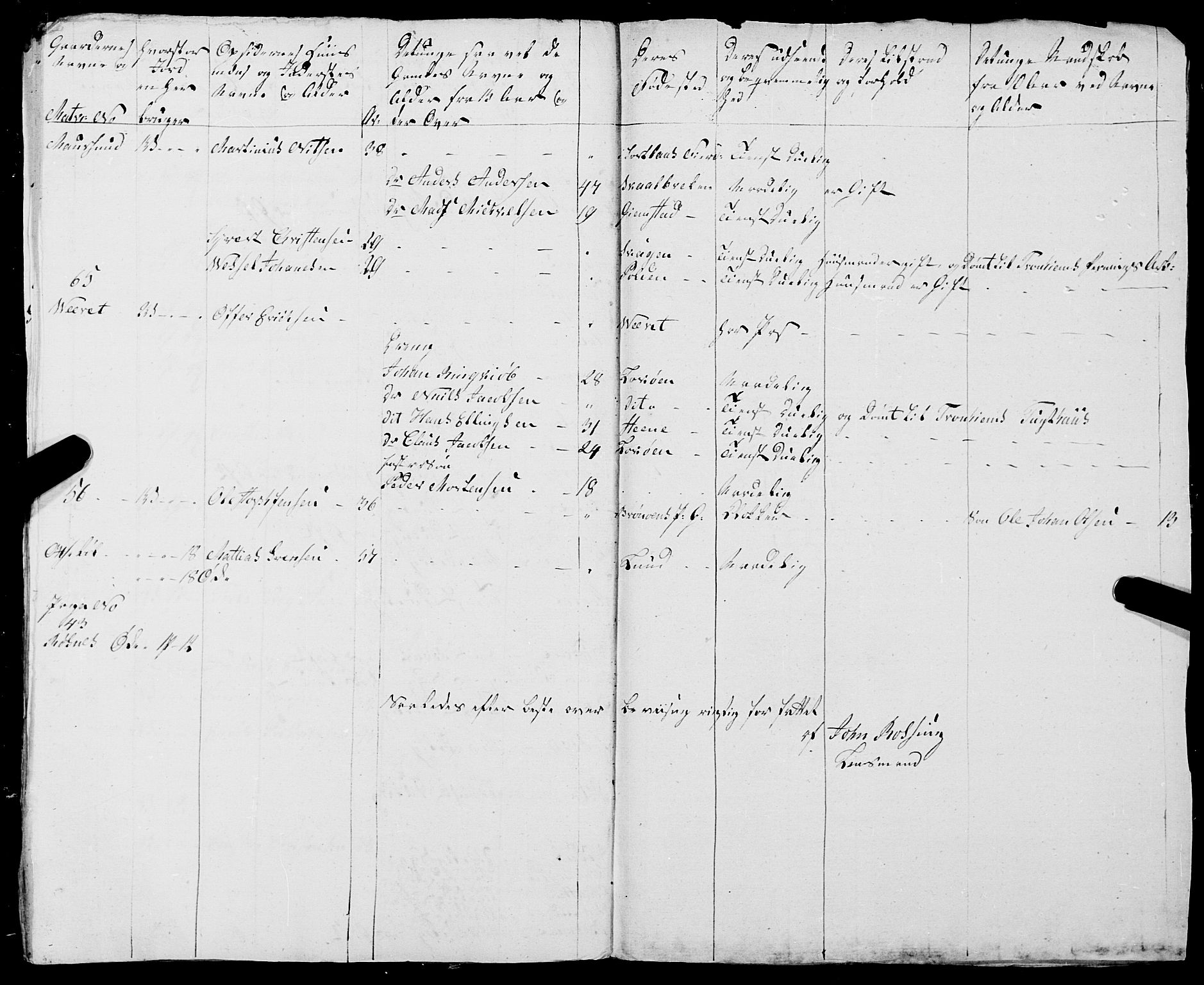 Fylkesmannen i Nordland, AV/SAT-A-0499/1.1/R/Ra/L0029: --, 1806-1836, p. 125