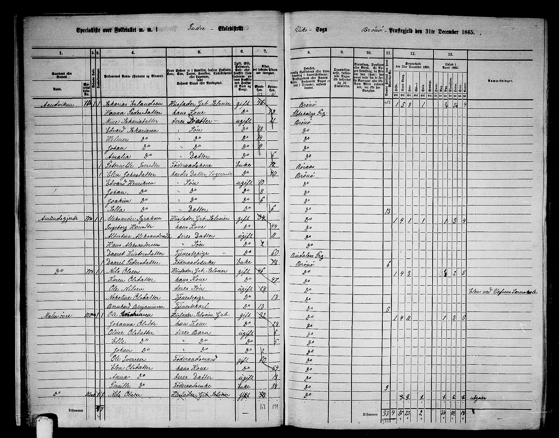 RA, 1865 census for Brønnøy, 1865, p. 23