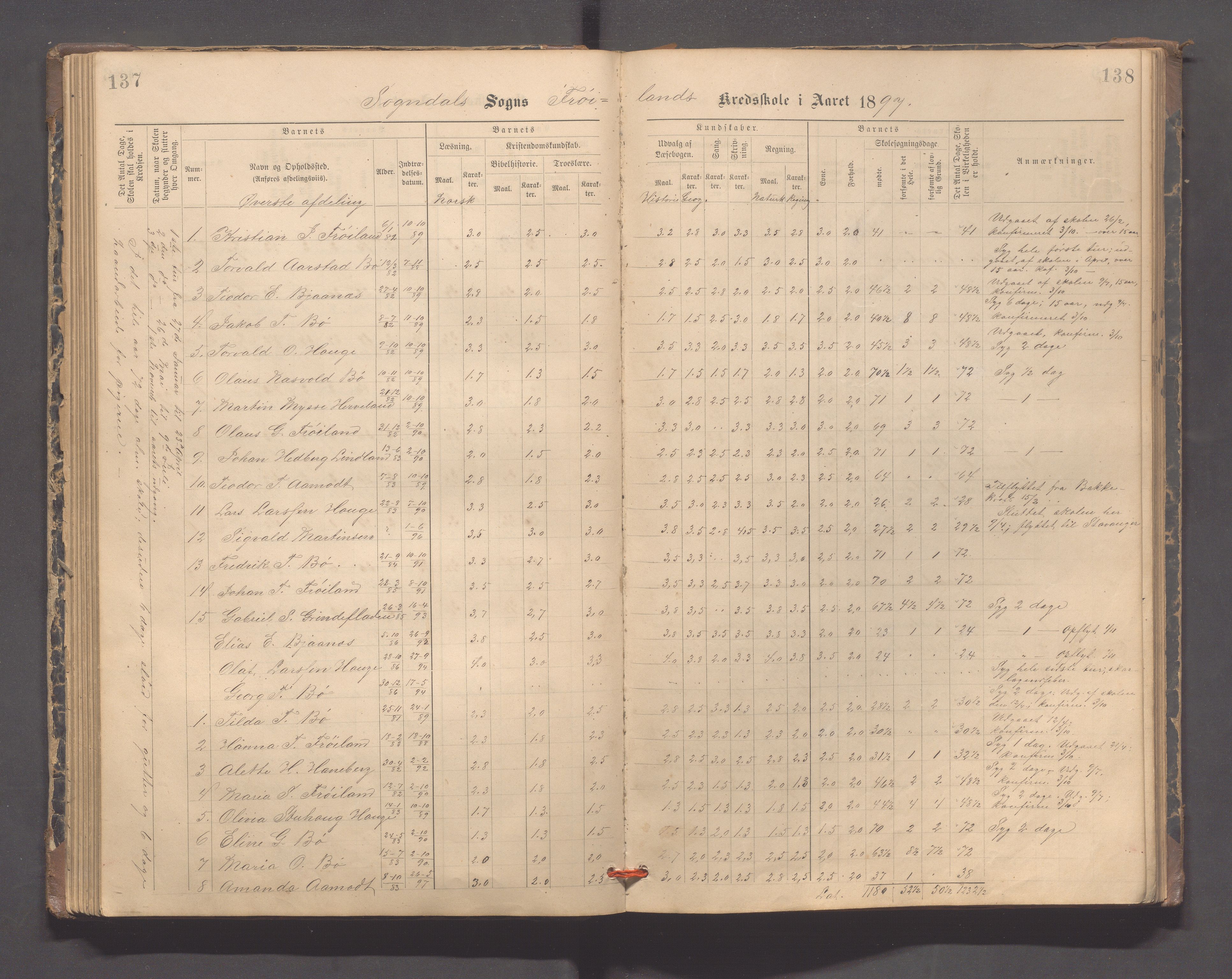 Sokndal kommune- Hauge skole, IKAR/K-101144/H/L0001: Skoleprotokoll - Frøyland, 1885-1918, p. 137-138