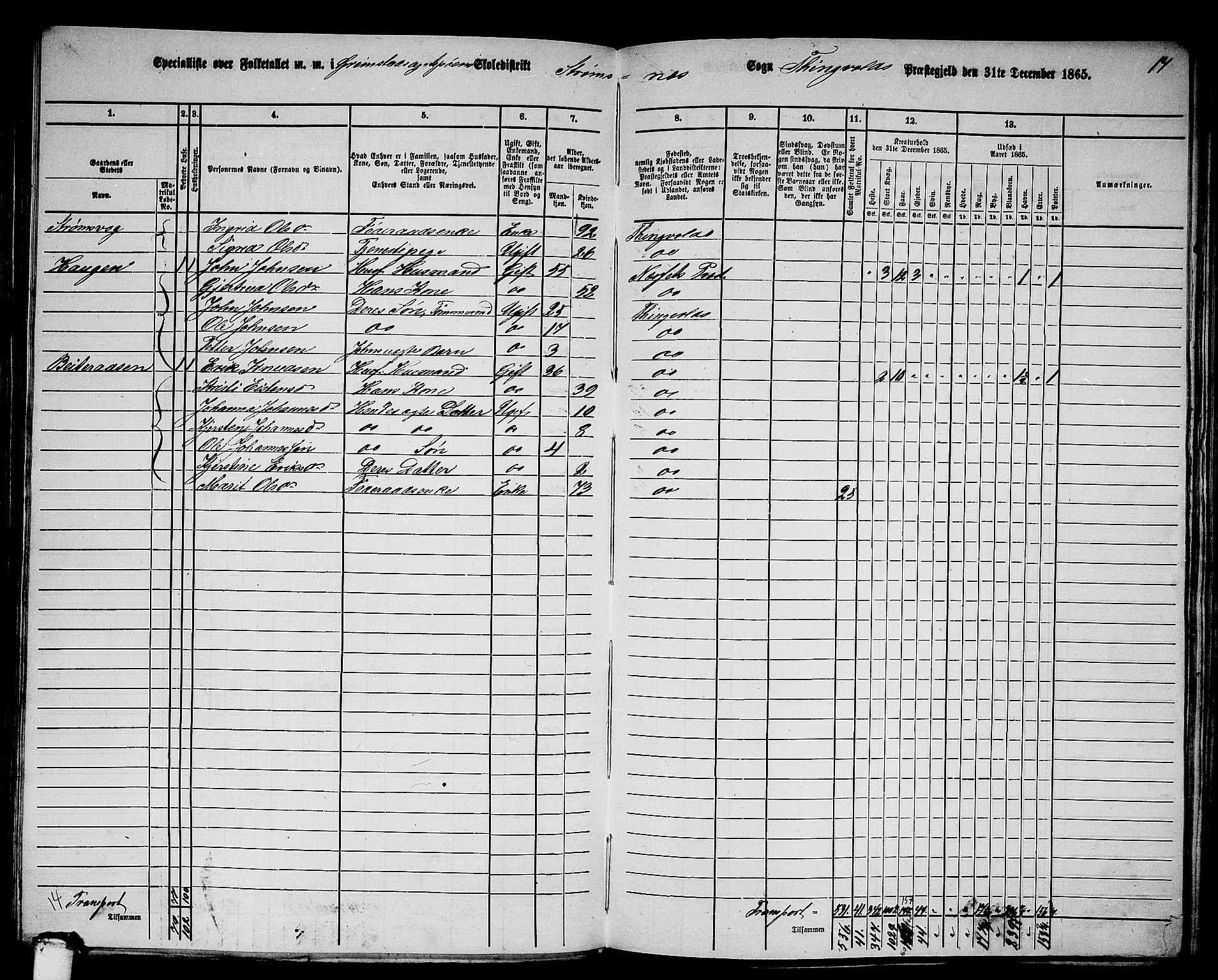 RA, 1865 census for Tingvoll, 1865, p. 144