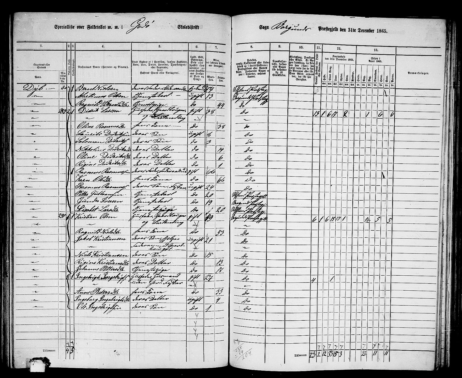 RA, 1865 census for Borgund, 1865, p. 153