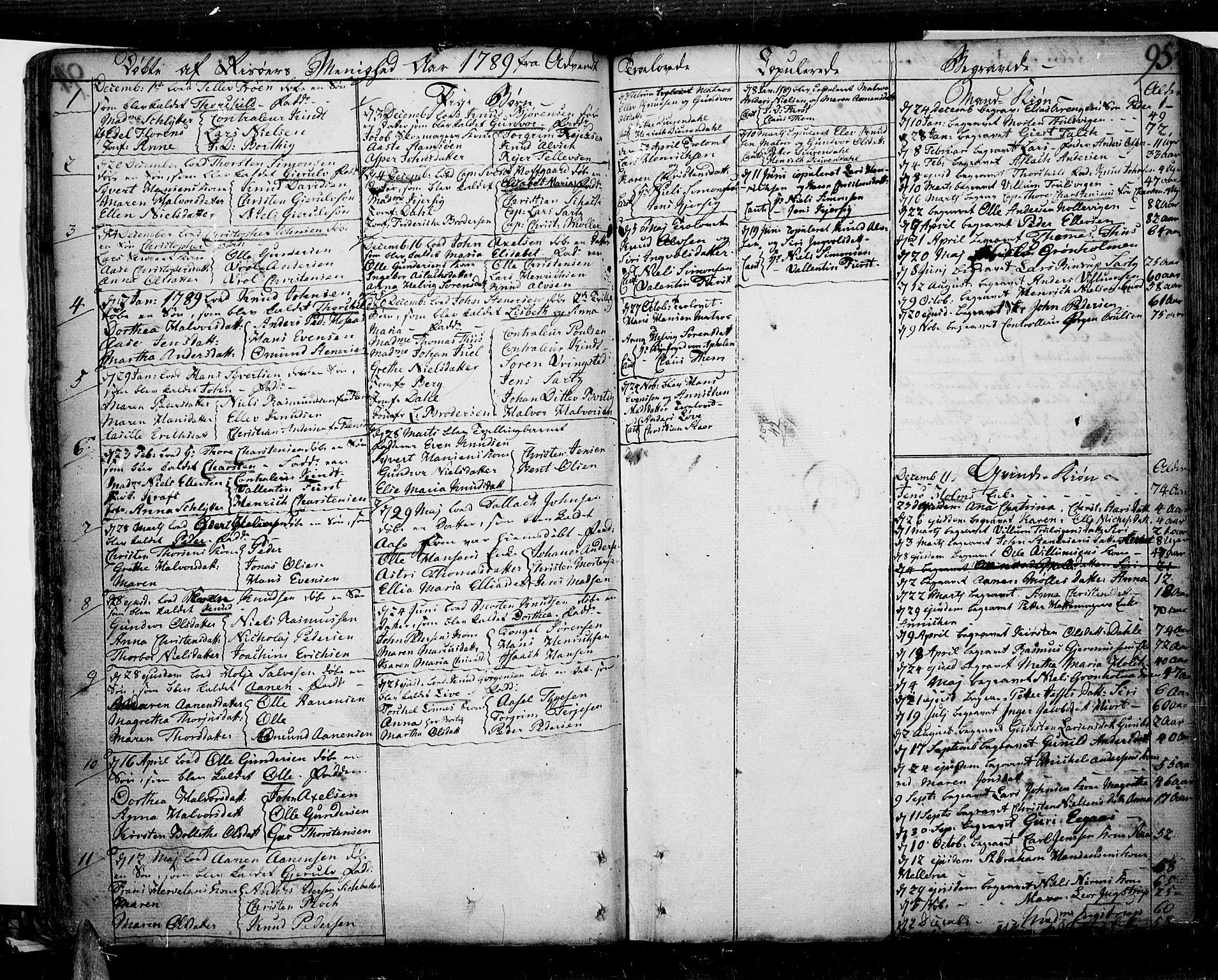 Risør sokneprestkontor, SAK/1111-0035/F/Fb/L0002: Parish register (copy) no. B 2, 1747-1812, p. 95